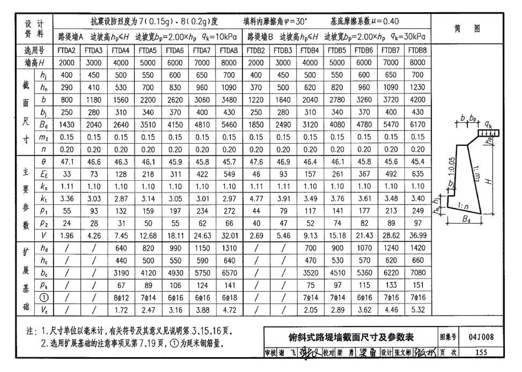 04J008--挡土墙（重力式、衡重式、悬臂式）