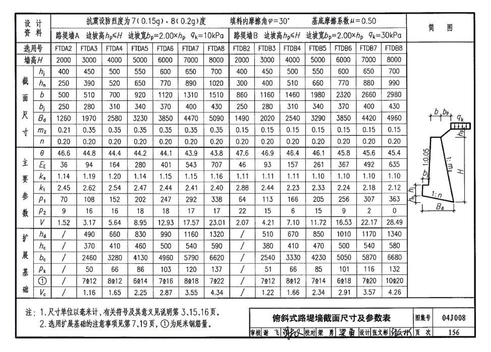 04J008--挡土墙（重力式、衡重式、悬臂式）