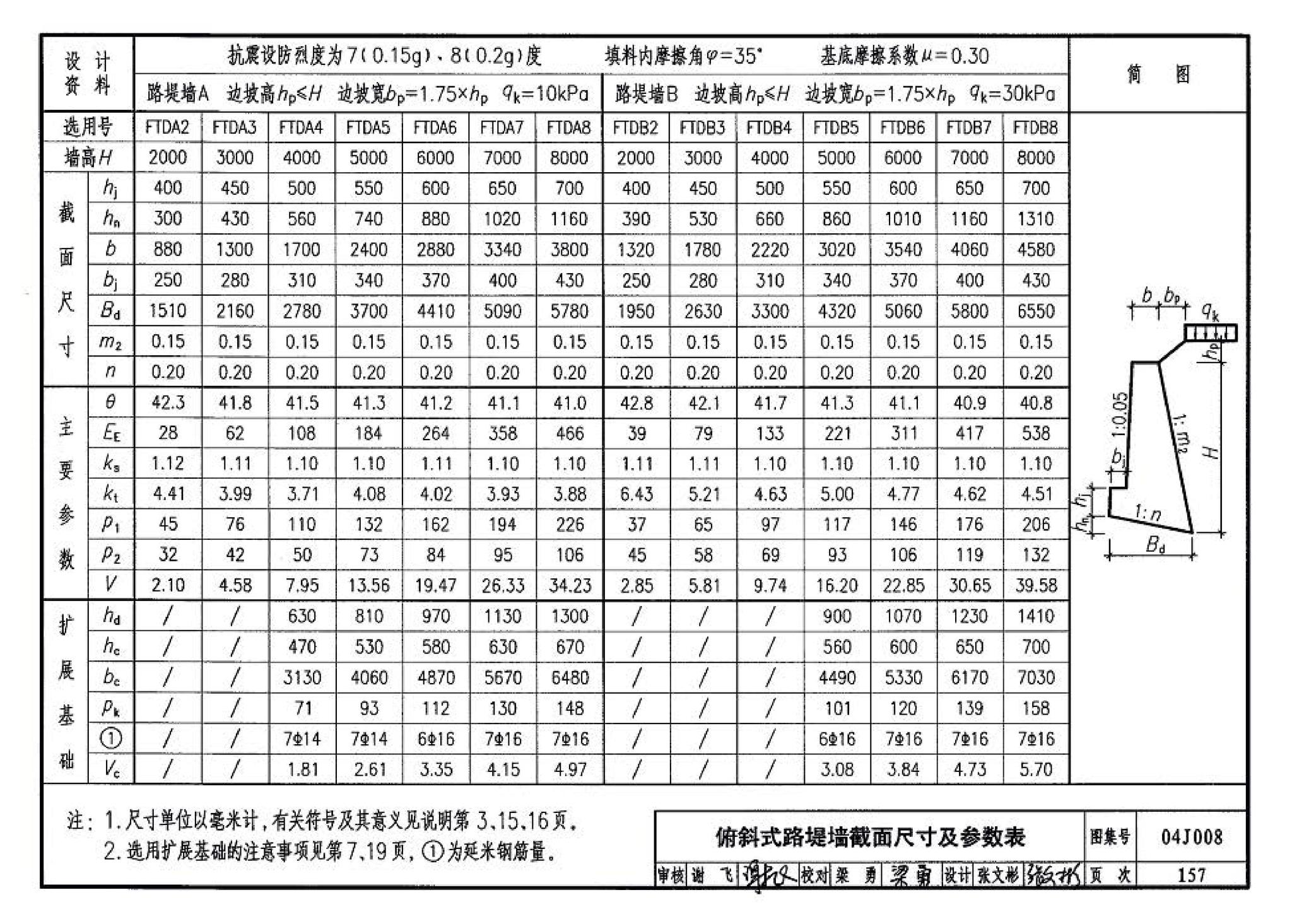 04J008--挡土墙（重力式、衡重式、悬臂式）