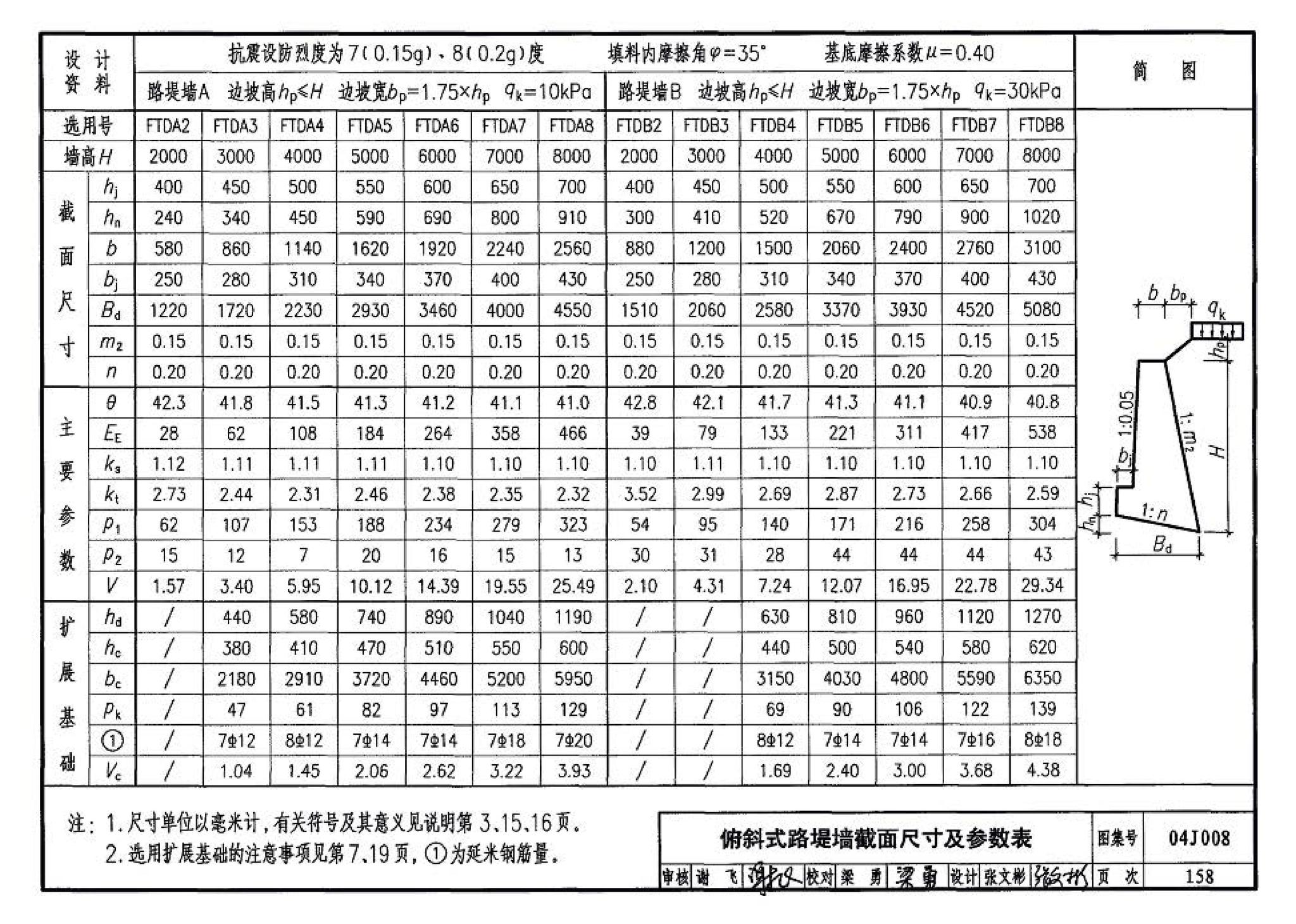 04J008--挡土墙（重力式、衡重式、悬臂式）