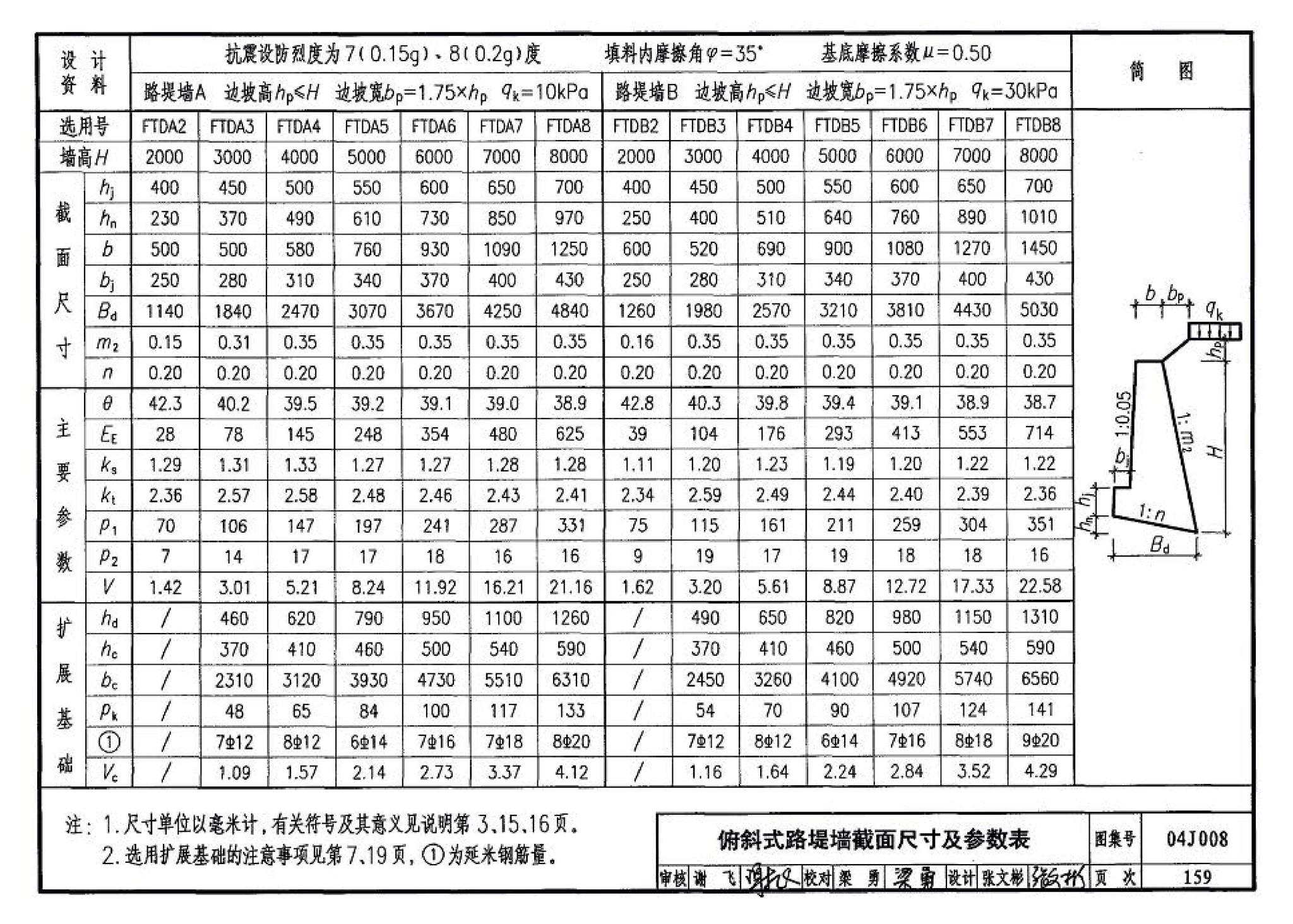 04J008--挡土墙（重力式、衡重式、悬臂式）