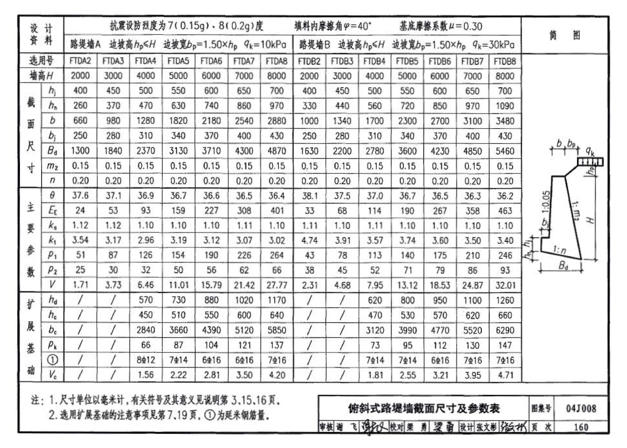 04J008--挡土墙（重力式、衡重式、悬臂式）