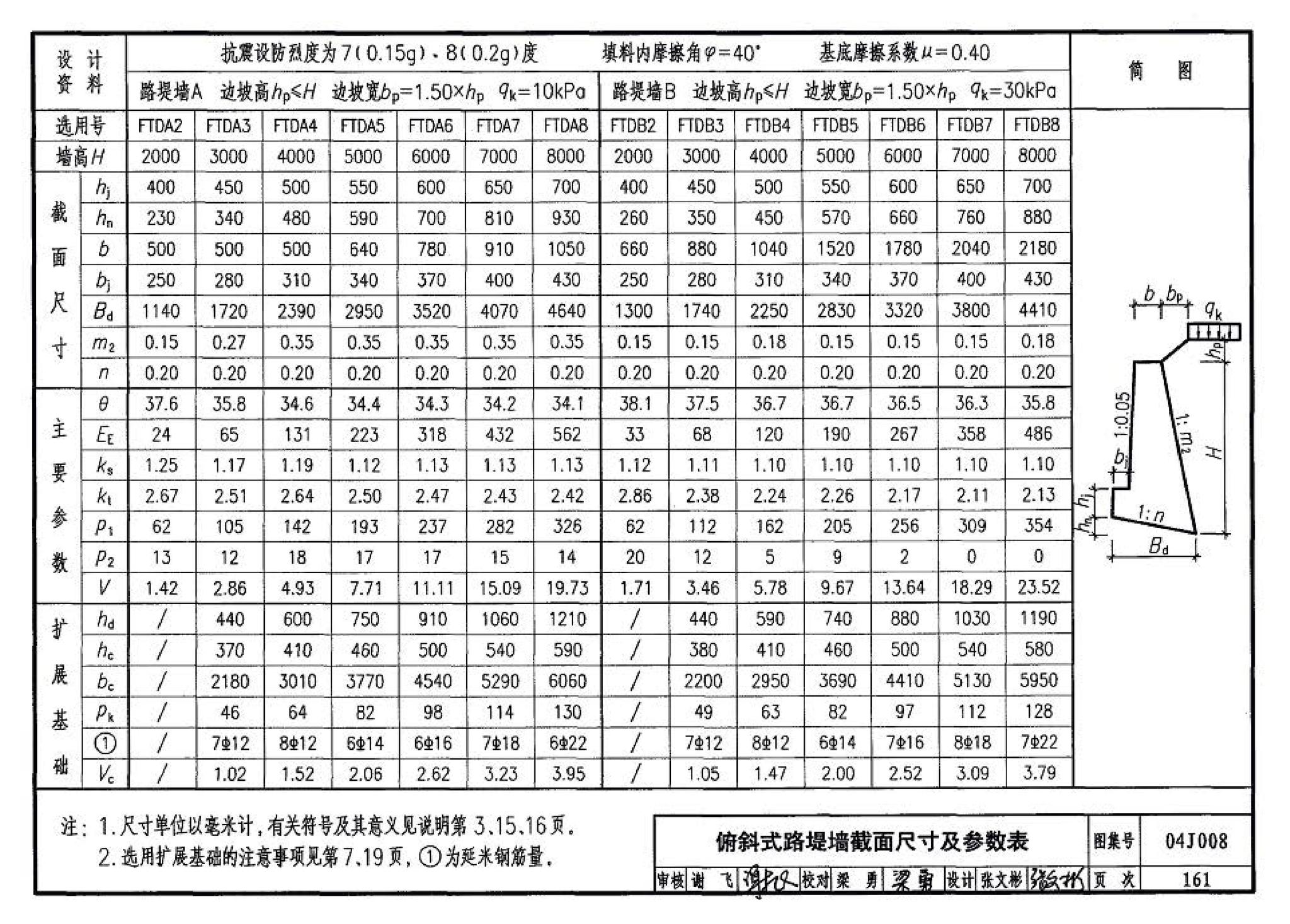 04J008--挡土墙（重力式、衡重式、悬臂式）