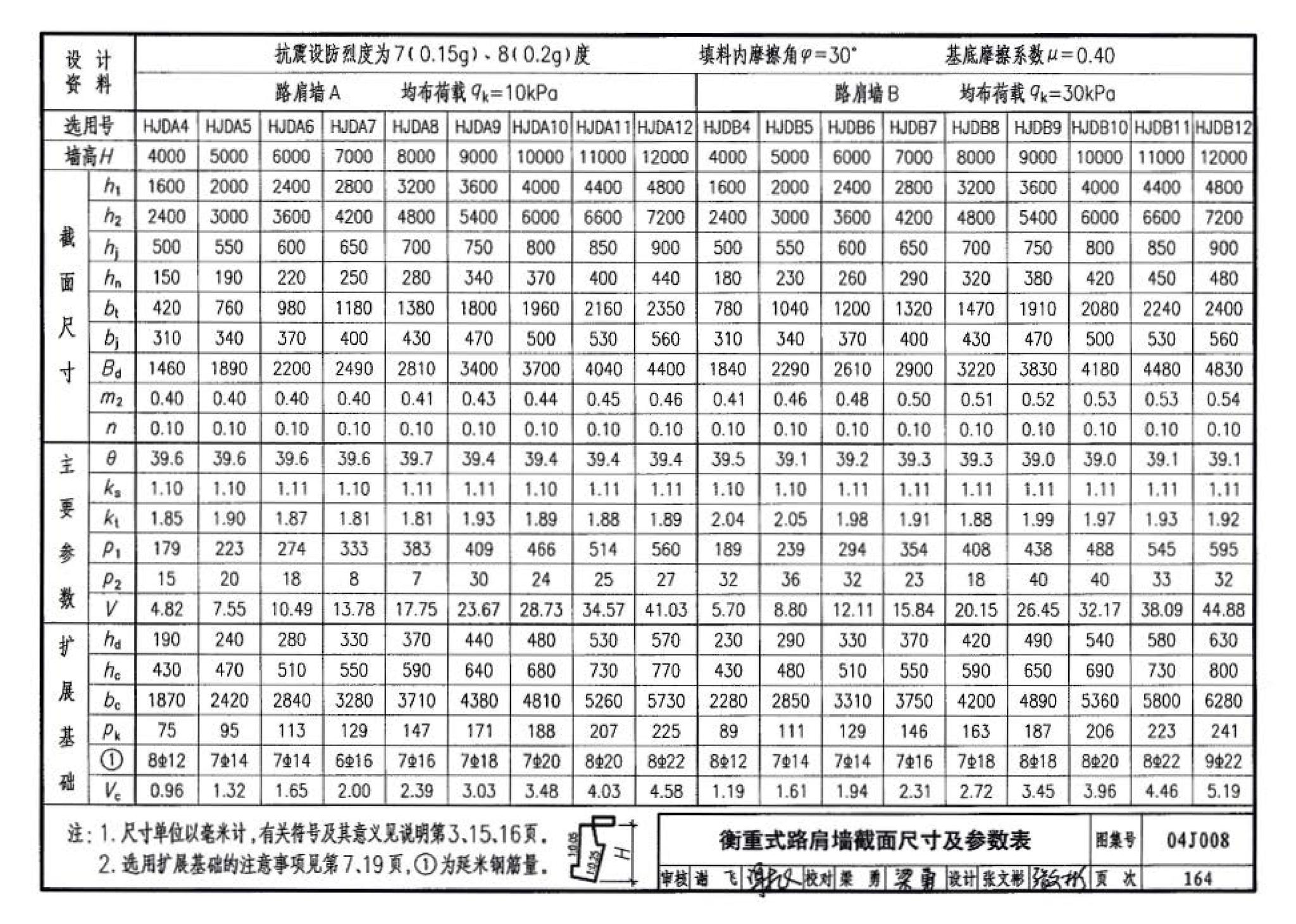 04J008--挡土墙（重力式、衡重式、悬臂式）