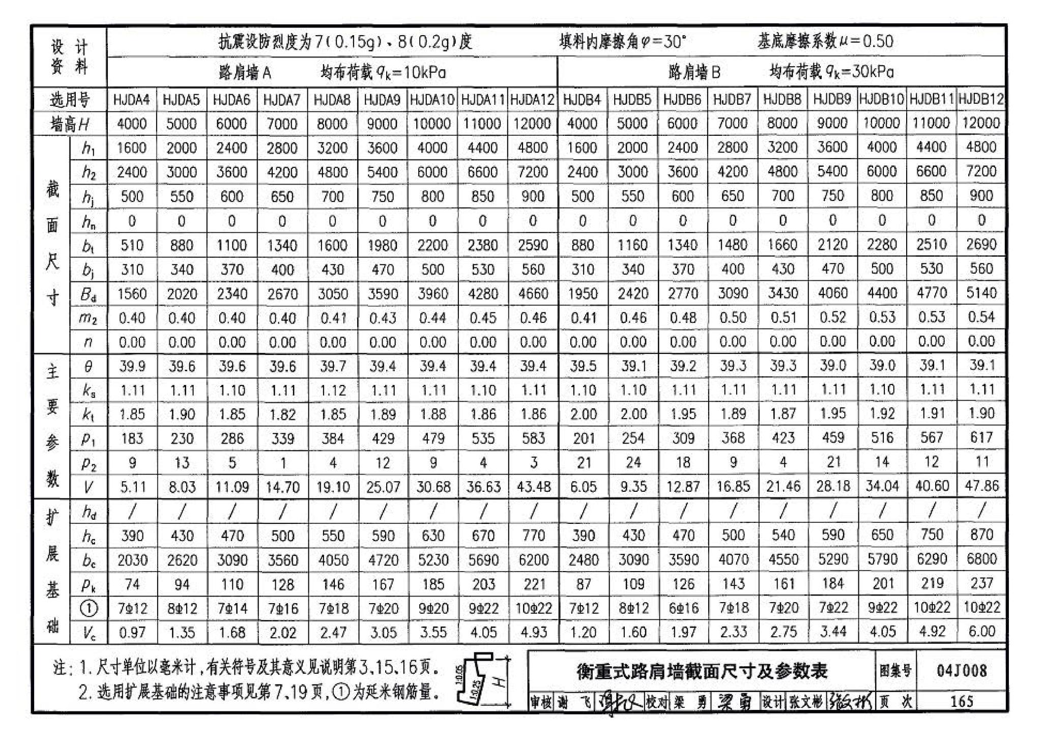 04J008--挡土墙（重力式、衡重式、悬臂式）