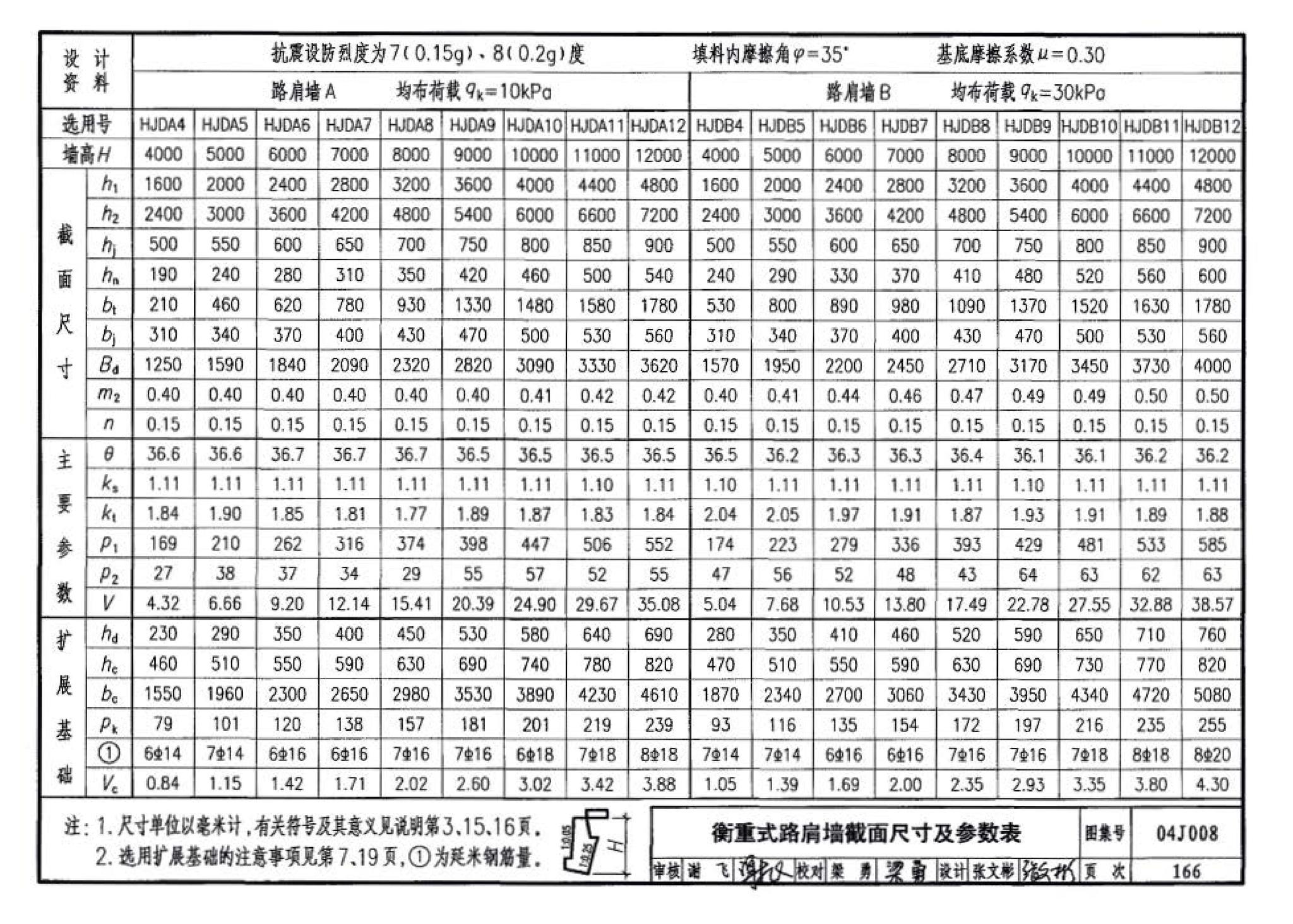 04J008--挡土墙（重力式、衡重式、悬臂式）