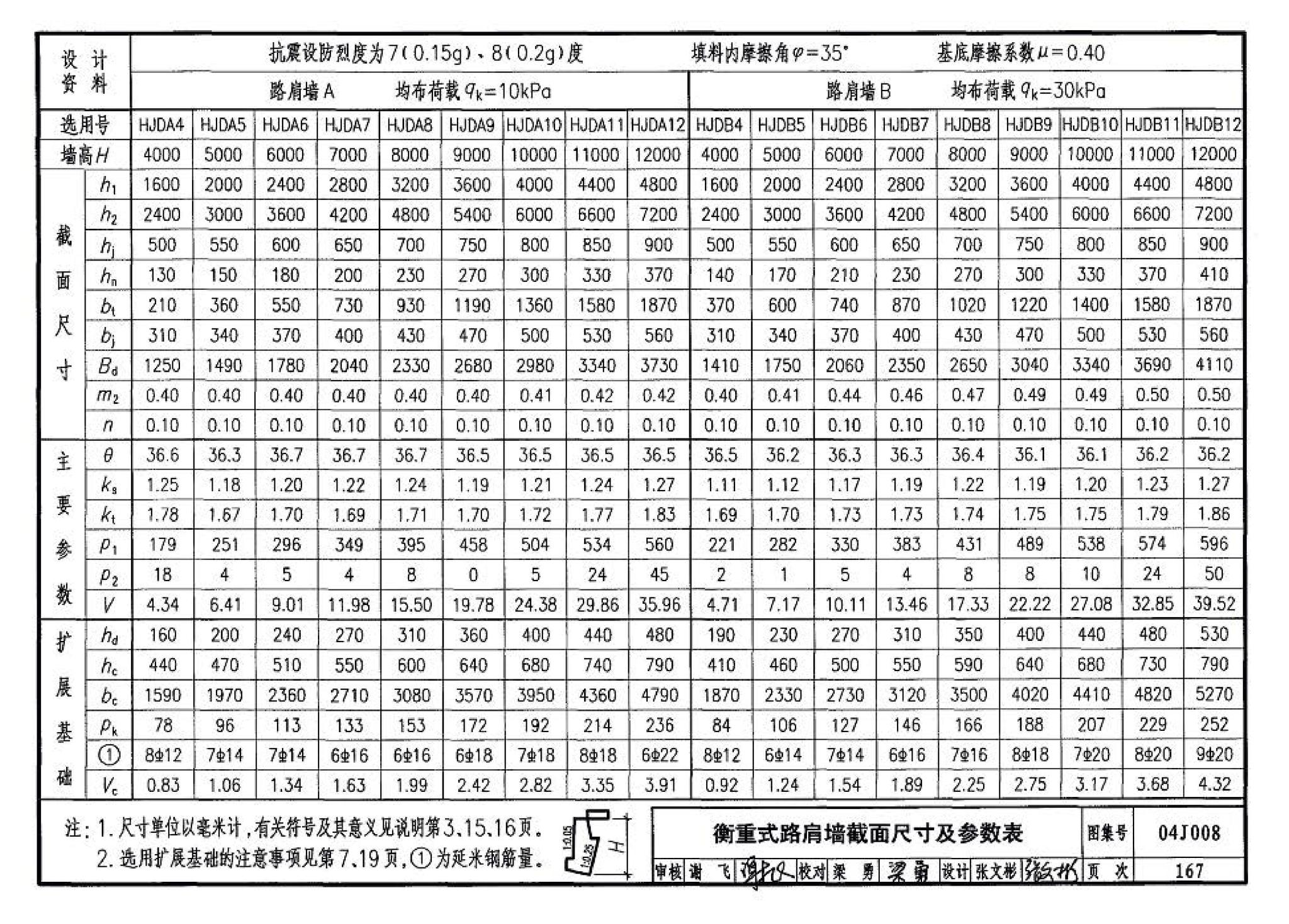 04J008--挡土墙（重力式、衡重式、悬臂式）