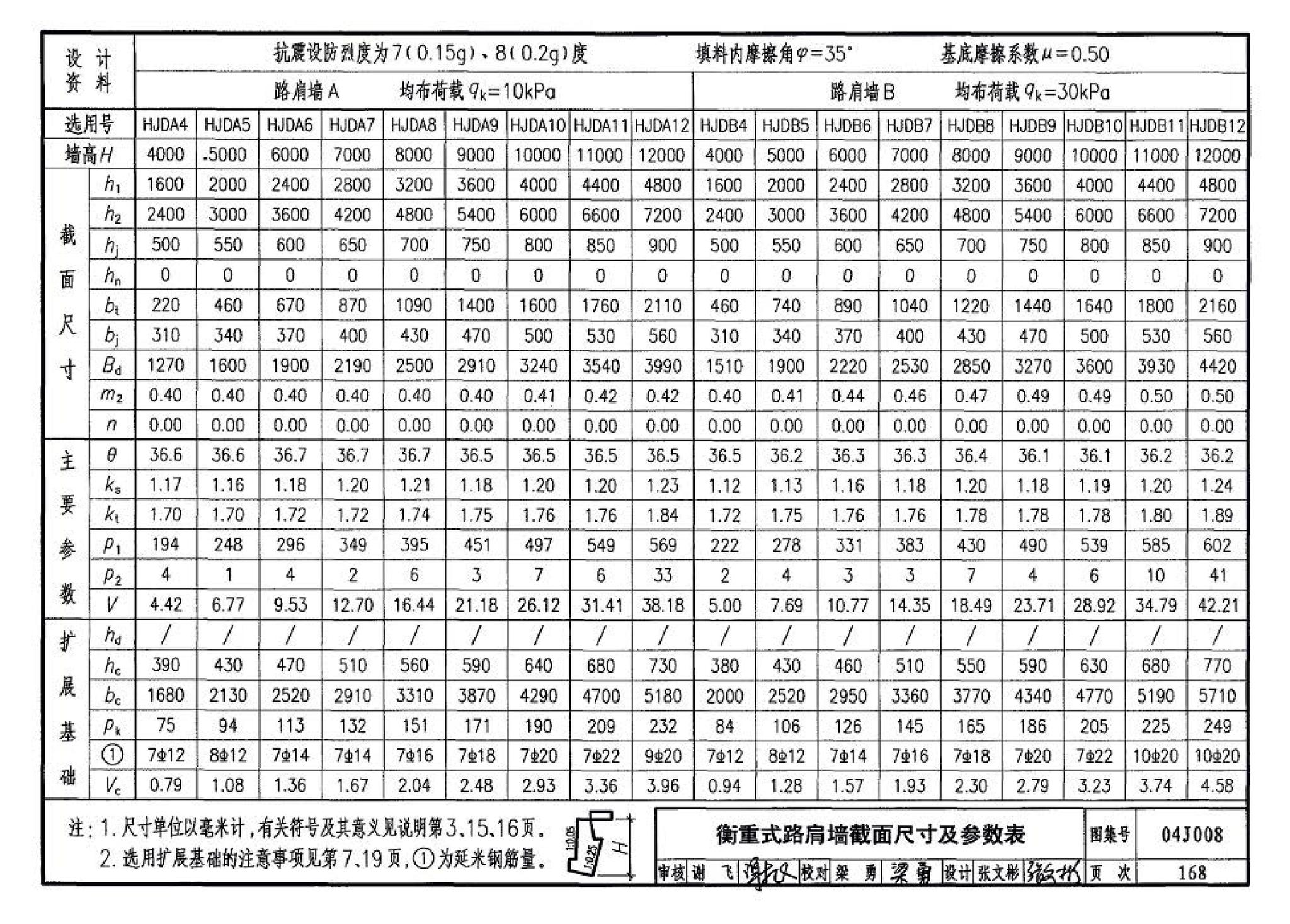 04J008--挡土墙（重力式、衡重式、悬臂式）