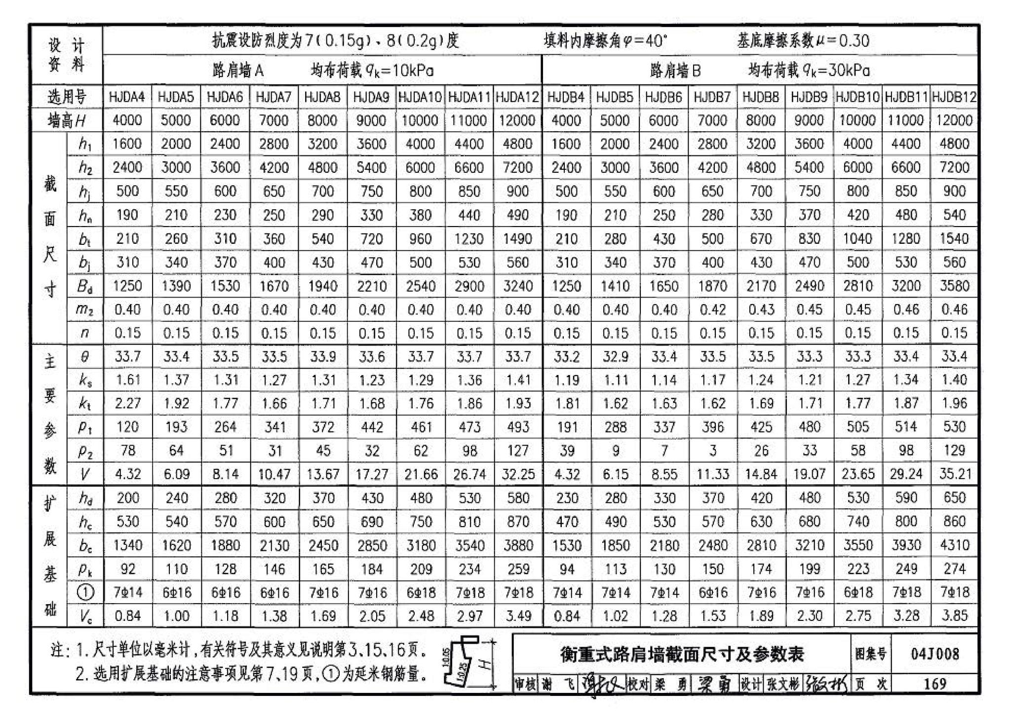 04J008--挡土墙（重力式、衡重式、悬臂式）