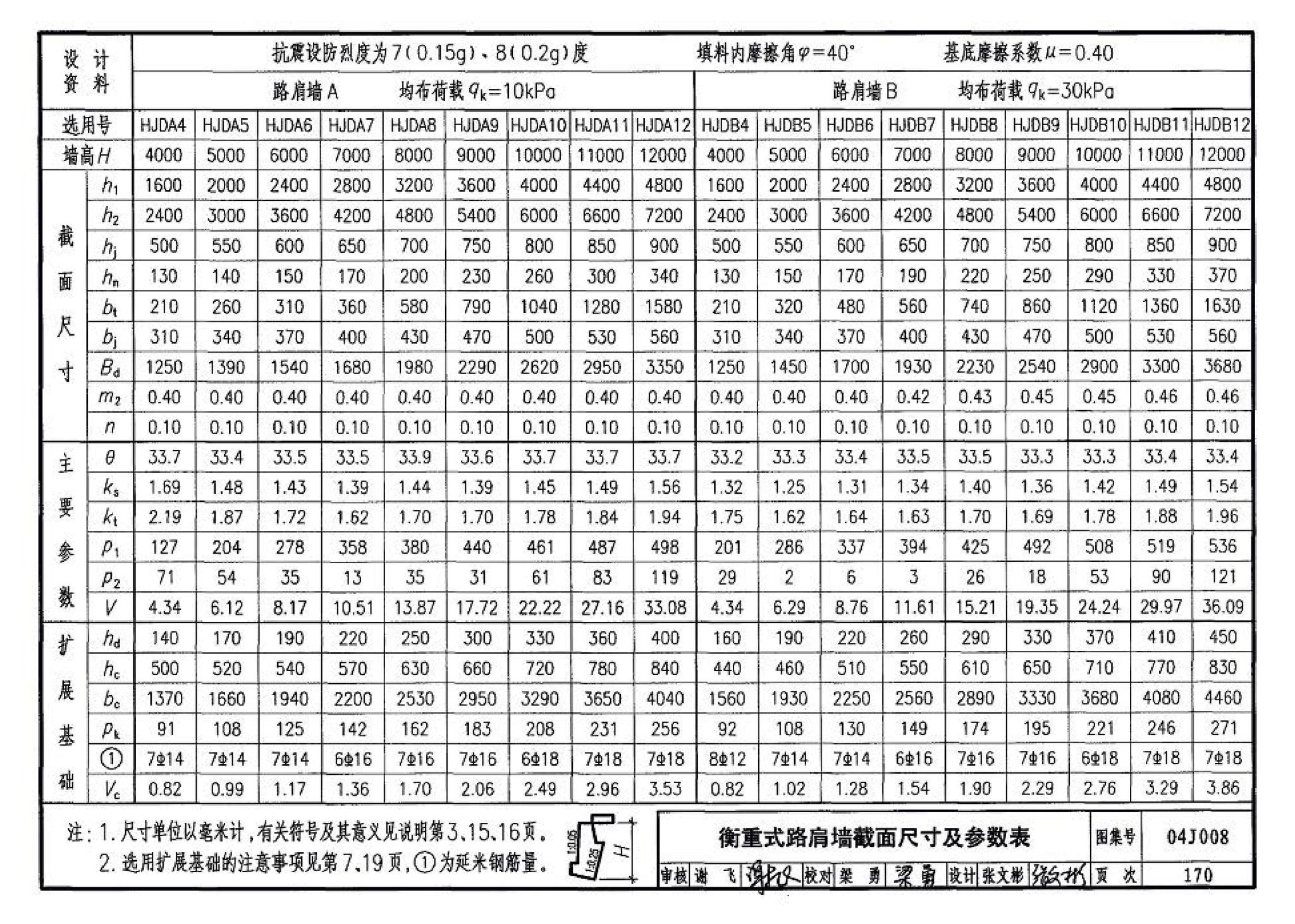 04J008--挡土墙（重力式、衡重式、悬臂式）