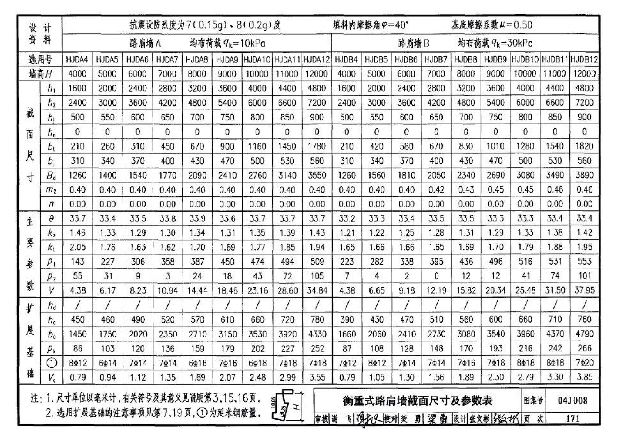 04J008--挡土墙（重力式、衡重式、悬臂式）