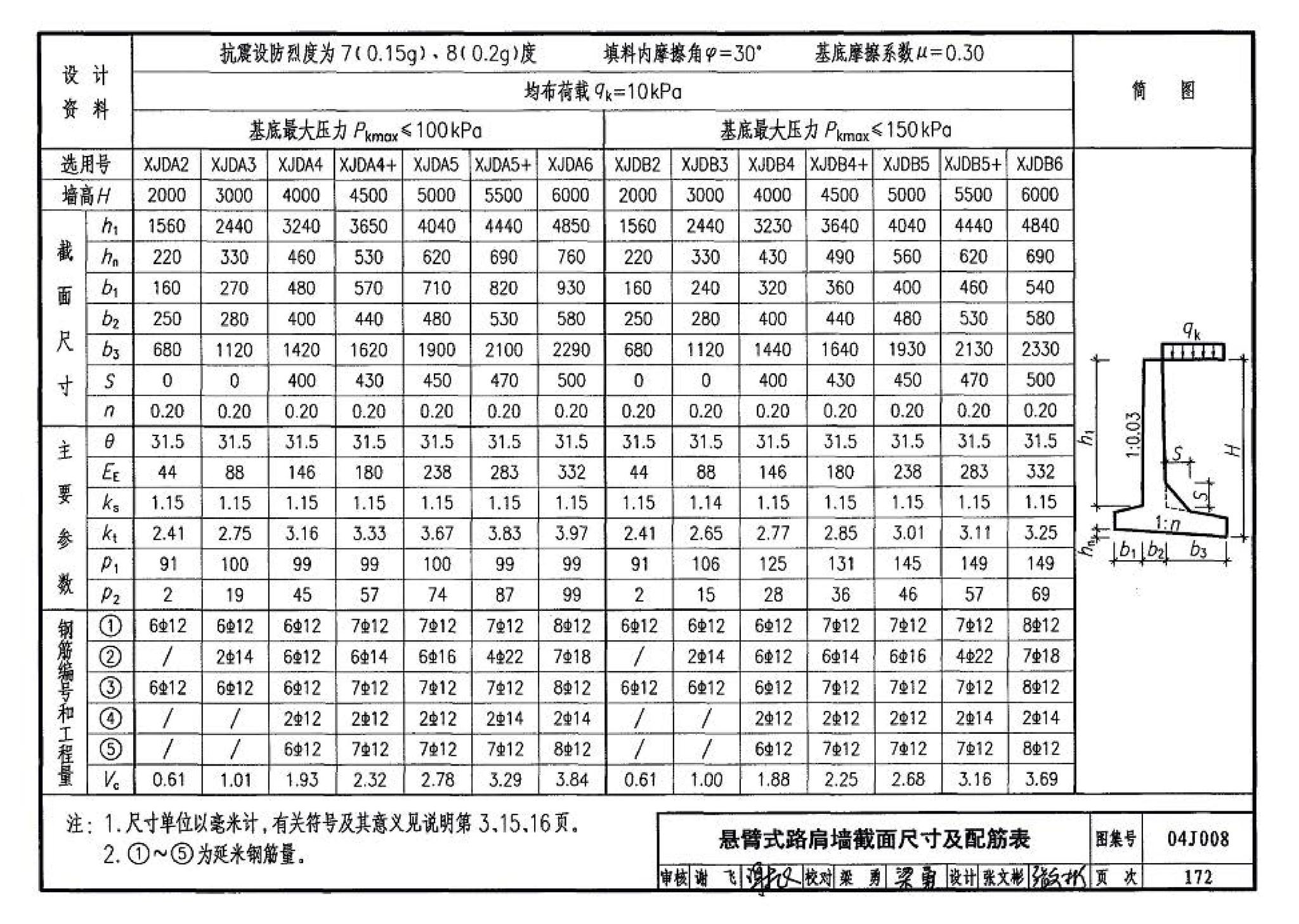 04J008--挡土墙（重力式、衡重式、悬臂式）