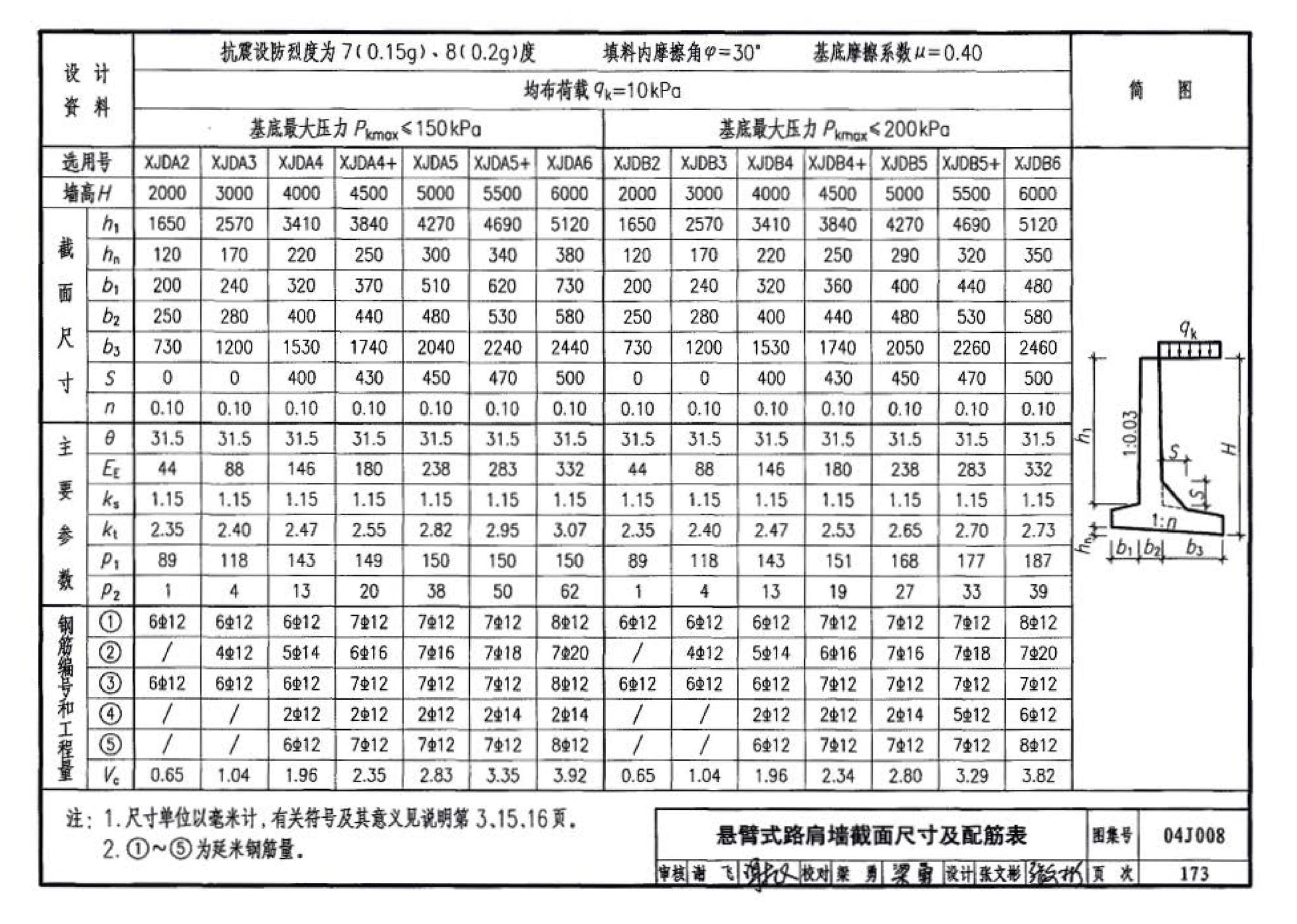 04J008--挡土墙（重力式、衡重式、悬臂式）