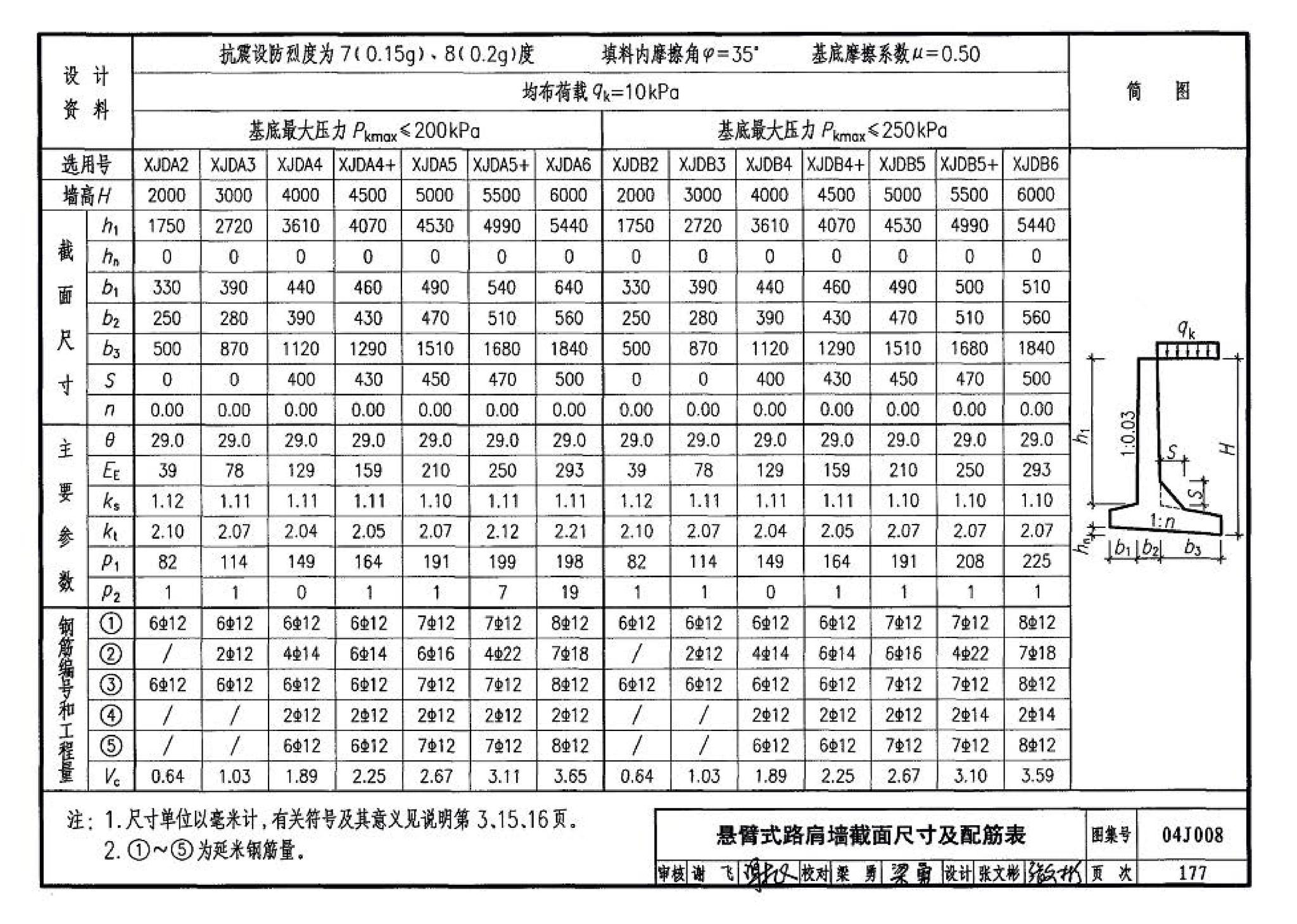 04J008--挡土墙（重力式、衡重式、悬臂式）