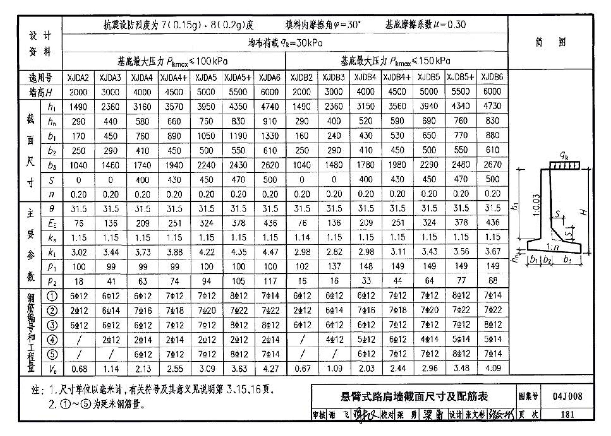 04J008--挡土墙（重力式、衡重式、悬臂式）