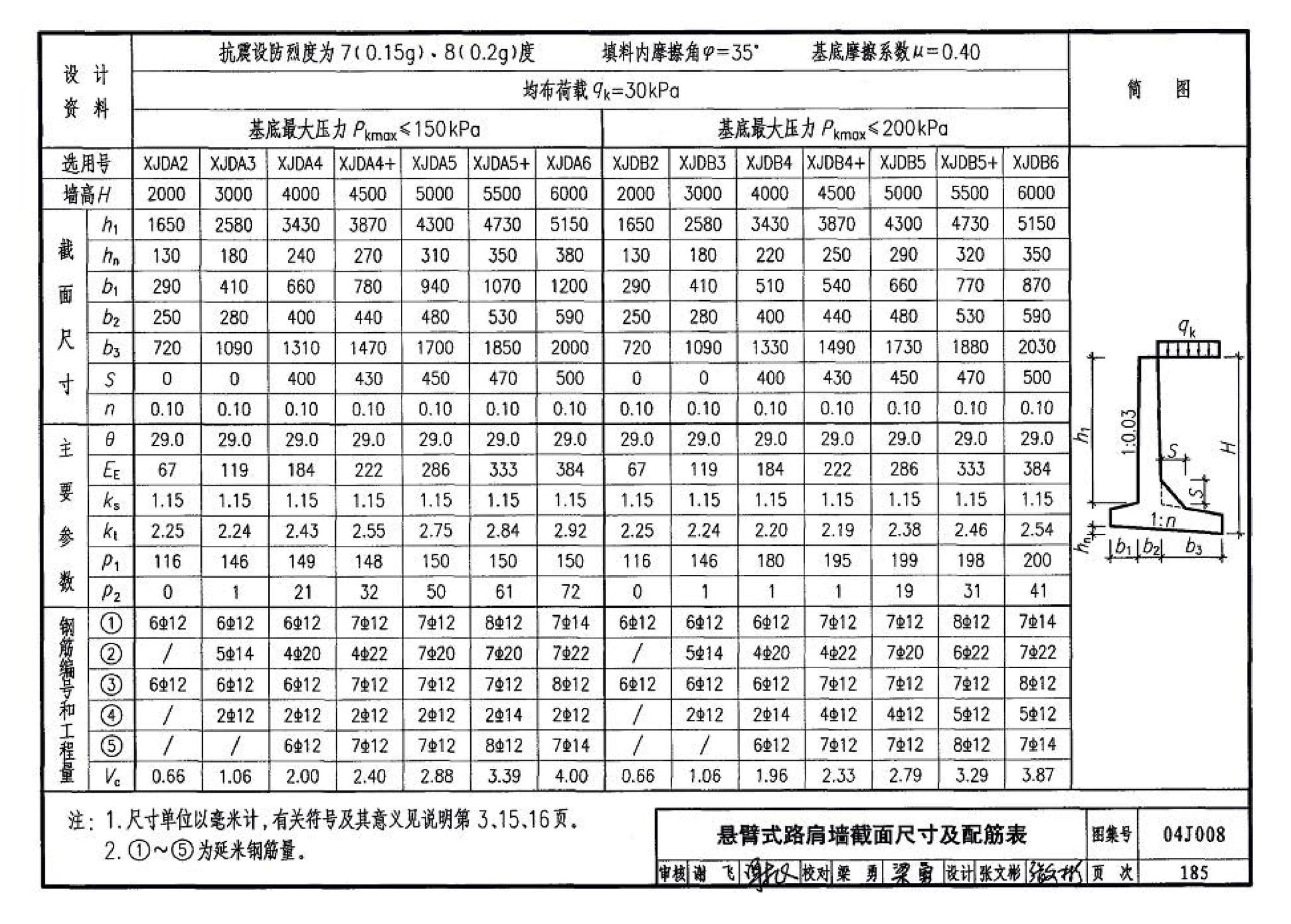 04J008--挡土墙（重力式、衡重式、悬臂式）