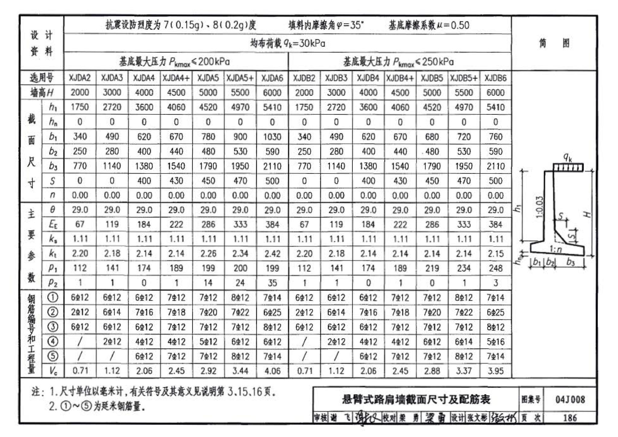 04J008--挡土墙（重力式、衡重式、悬臂式）