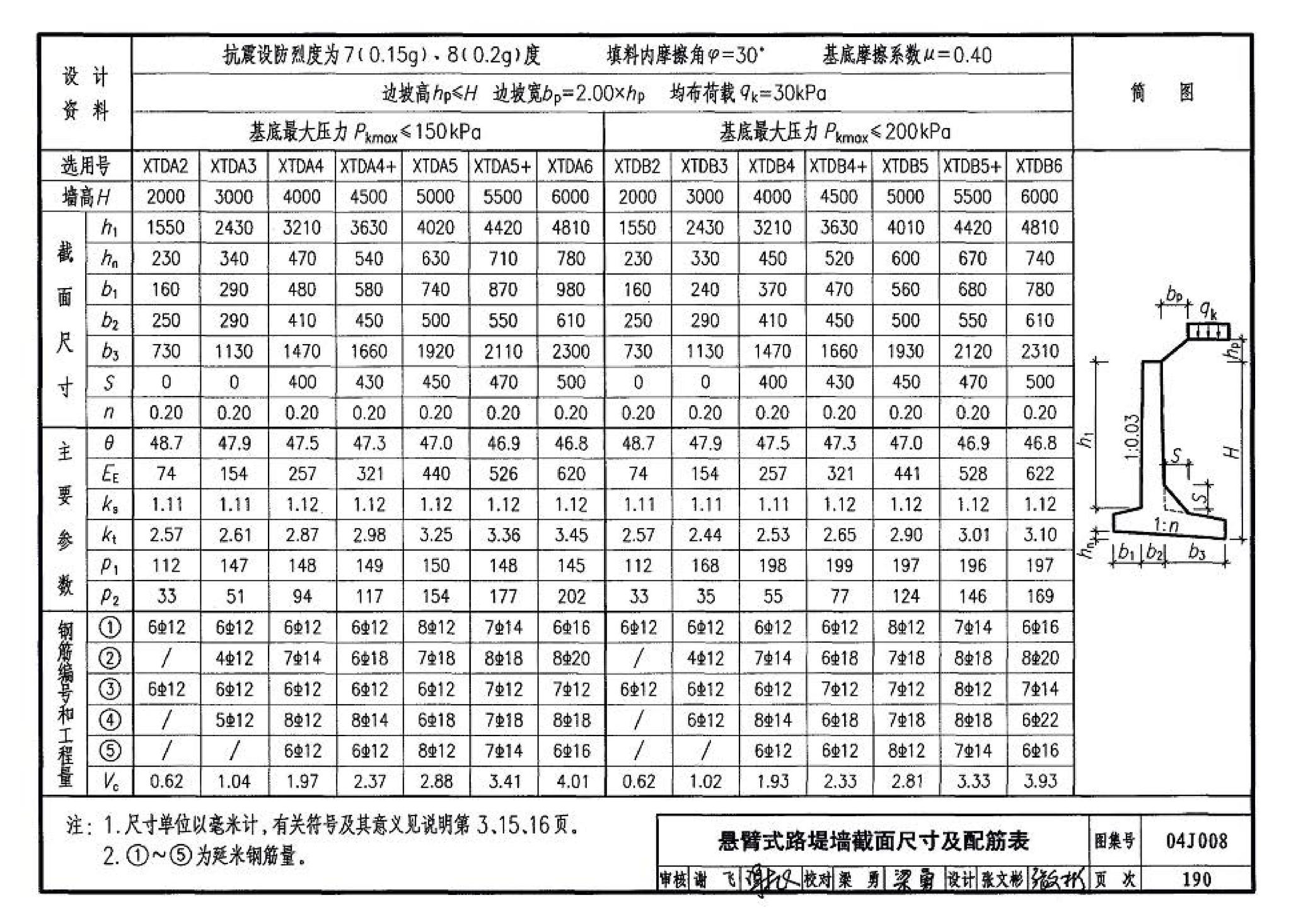 04J008--挡土墙（重力式、衡重式、悬臂式）