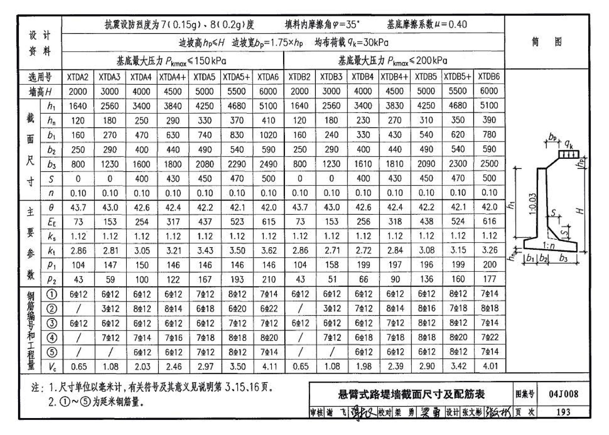 04J008--挡土墙（重力式、衡重式、悬臂式）