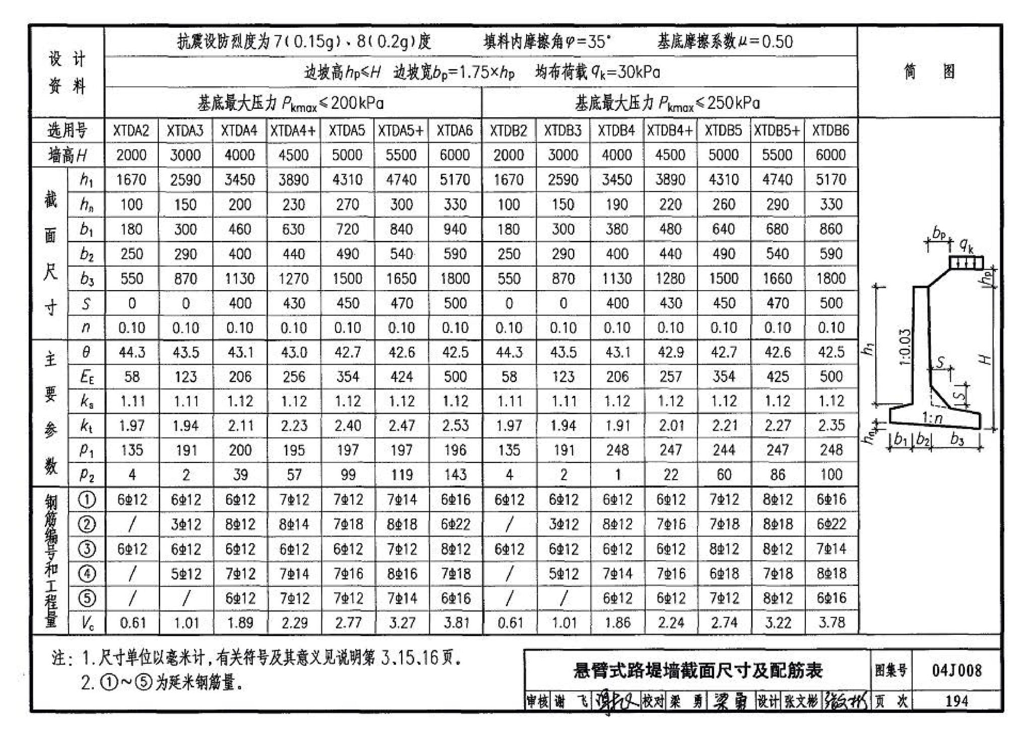 04J008--挡土墙（重力式、衡重式、悬臂式）