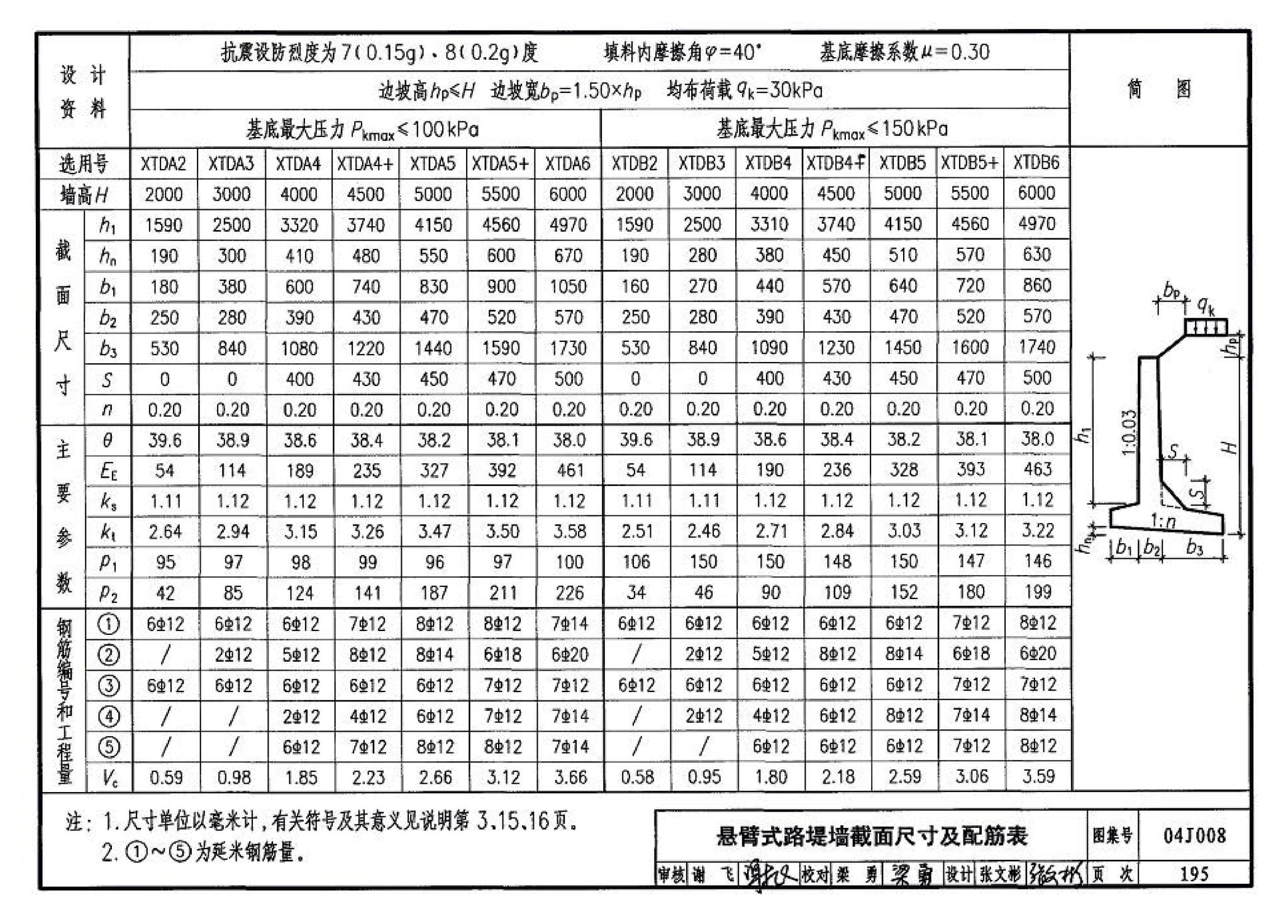 04J008--挡土墙（重力式、衡重式、悬臂式）