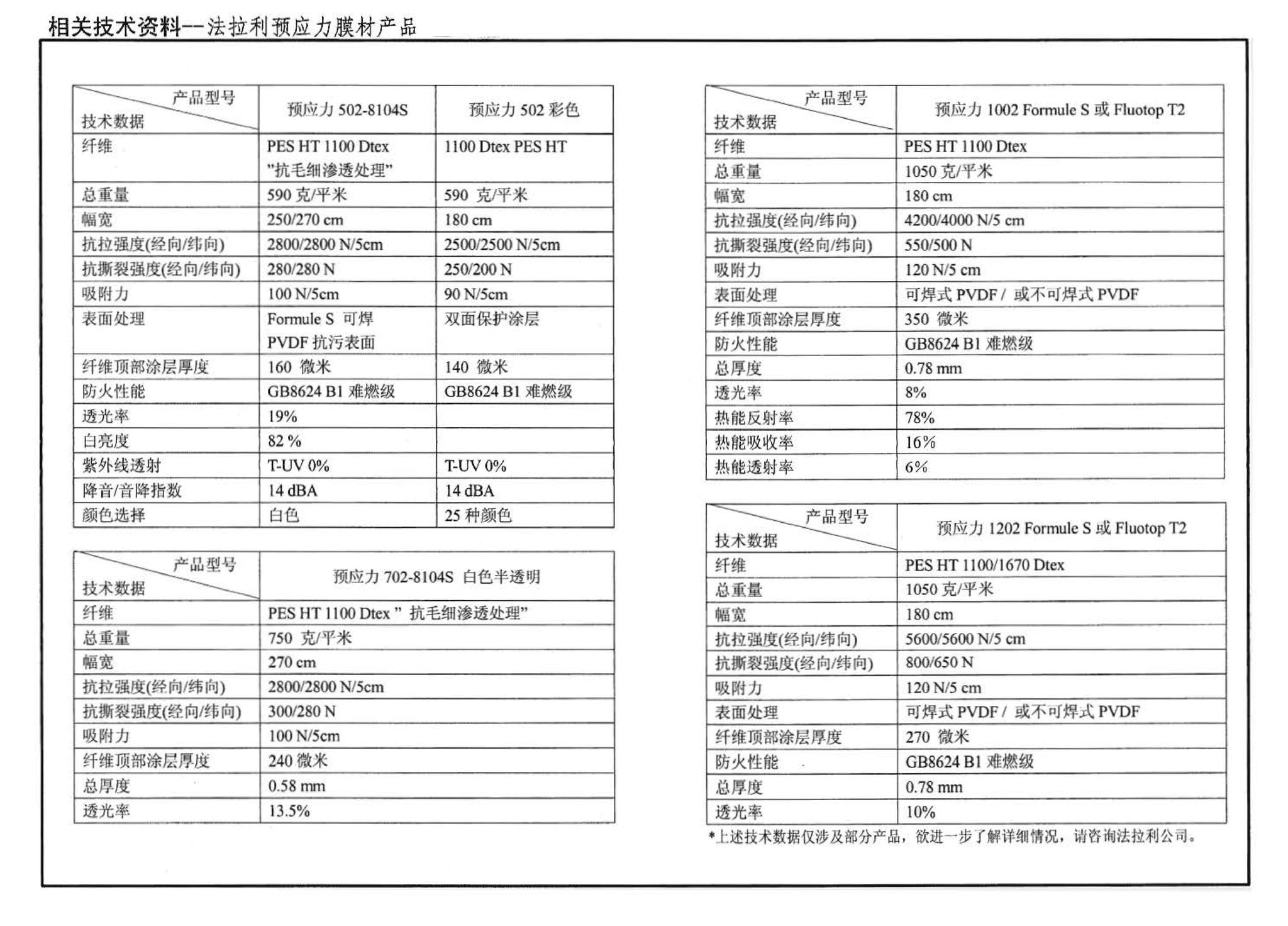 04J012-3--环境景观－亭、廊、架之一