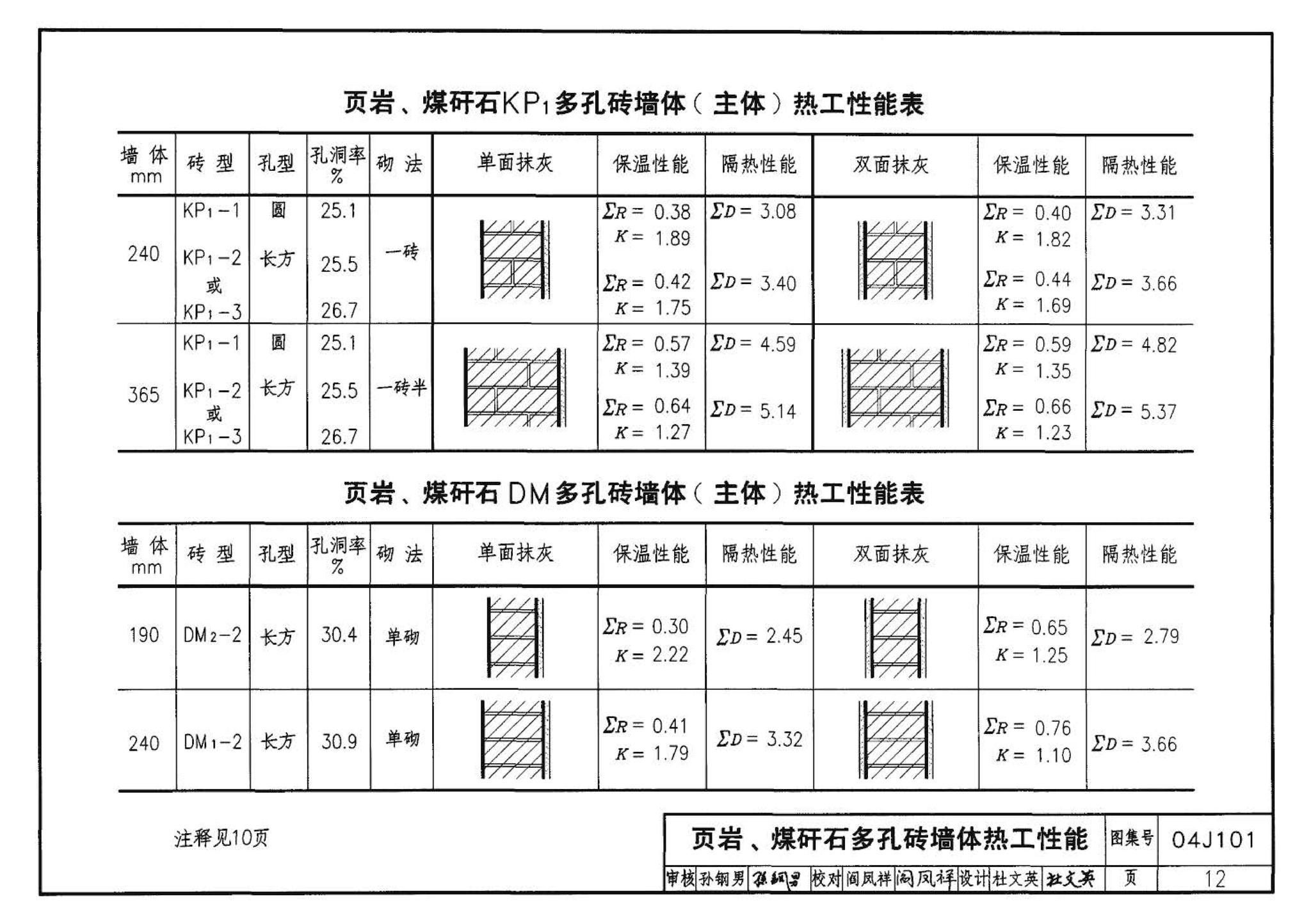 04J101--砖墙建筑构造（烧结多孔砖与普通砖、蒸压砖）