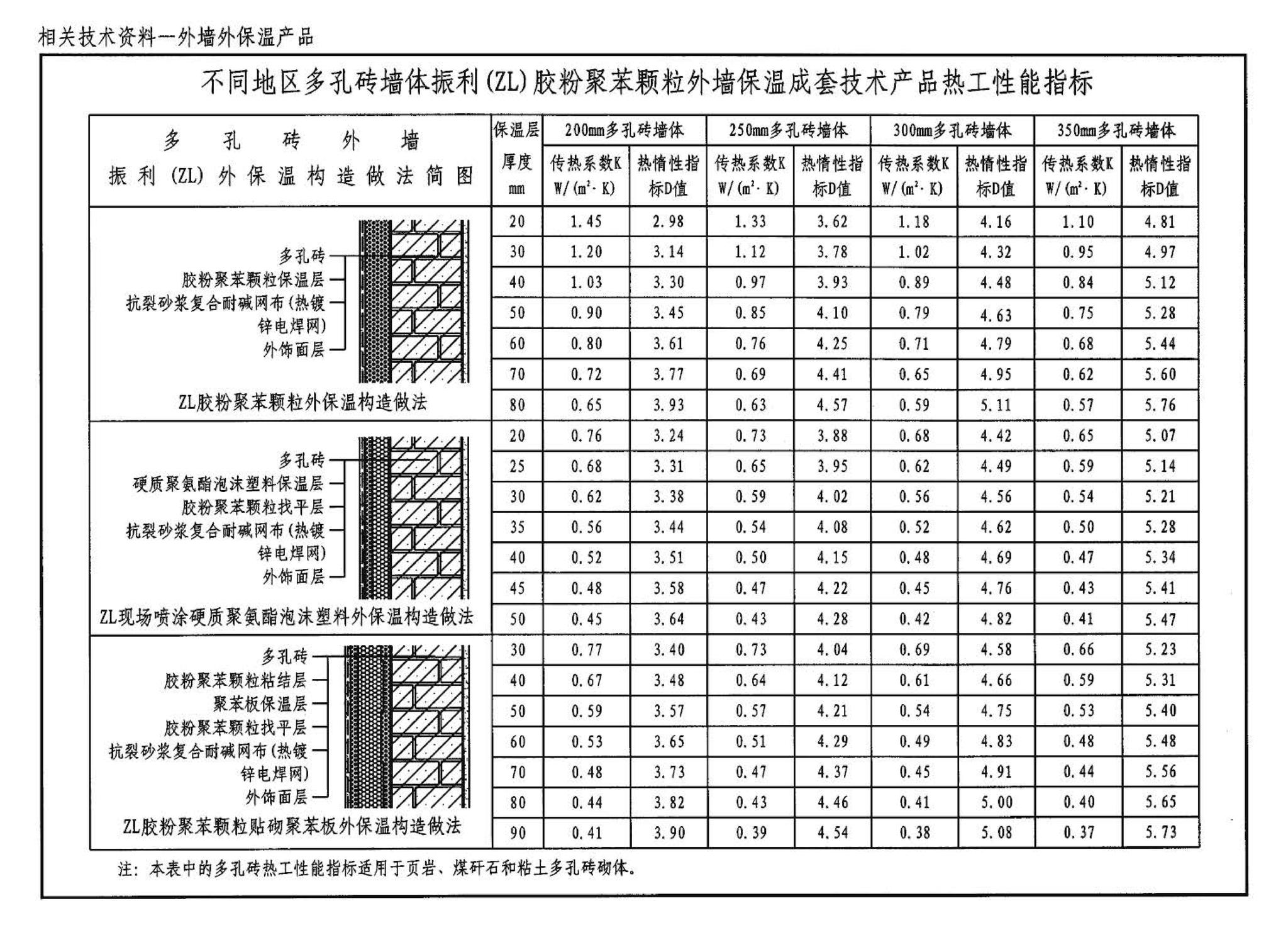 04J101--砖墙建筑构造（烧结多孔砖与普通砖、蒸压砖）