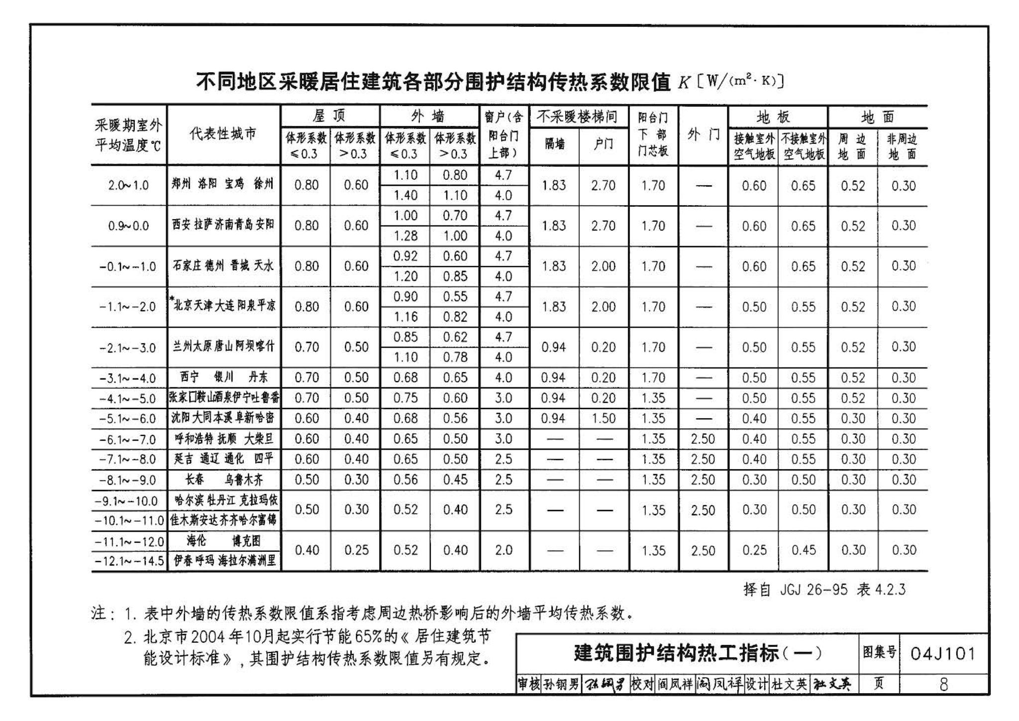 04J101--砖墙建筑构造（烧结多孔砖与普通砖、蒸压砖）