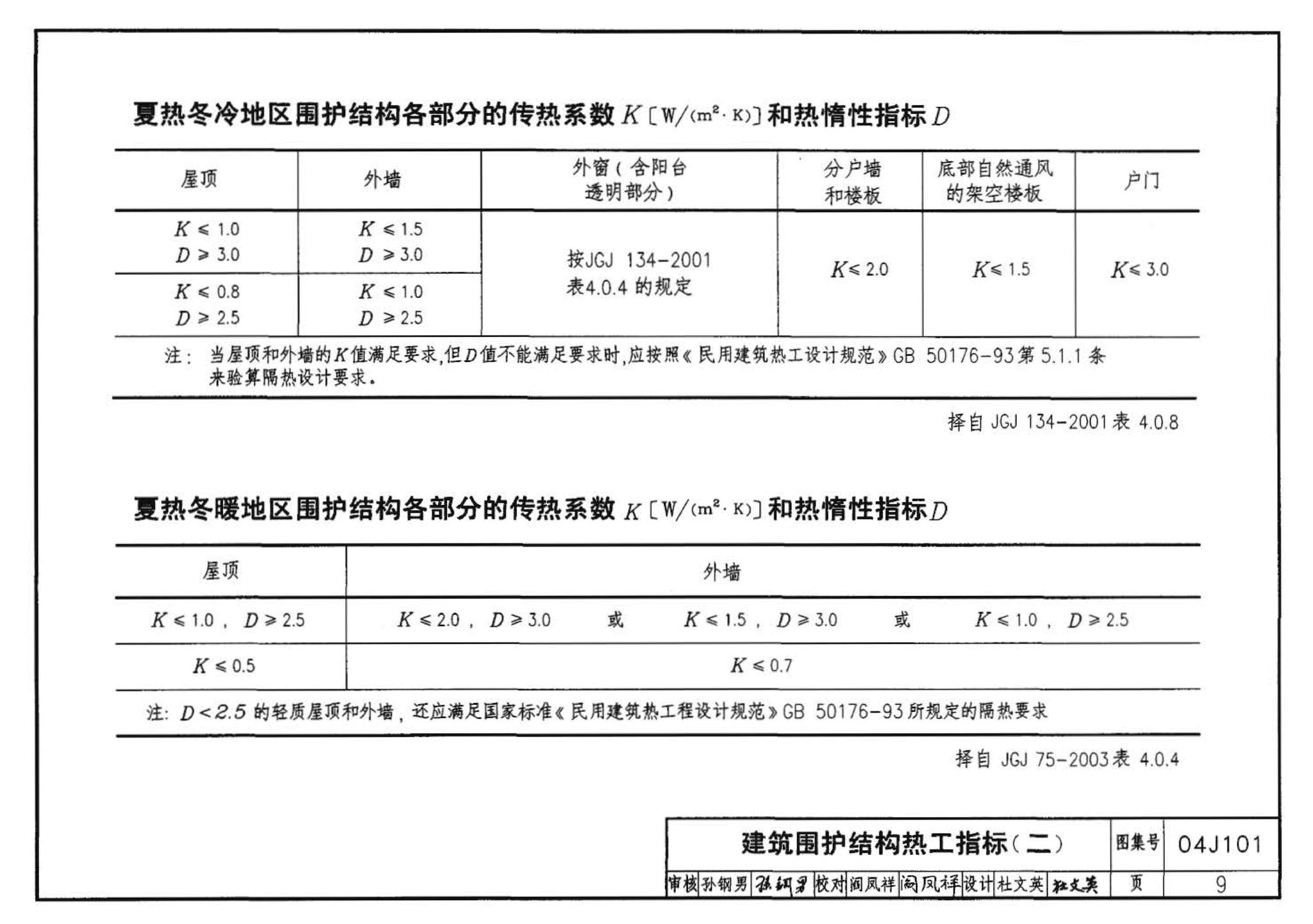 04J101--砖墙建筑构造（烧结多孔砖与普通砖、蒸压砖）