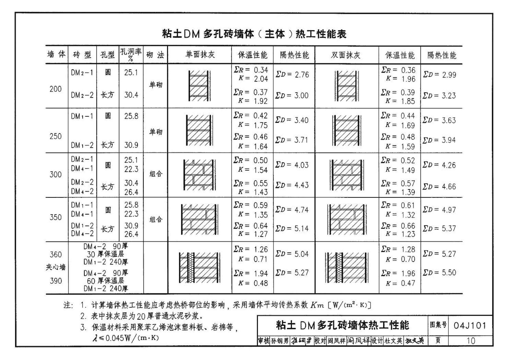 04J101--砖墙建筑构造（烧结多孔砖与普通砖、蒸压砖）