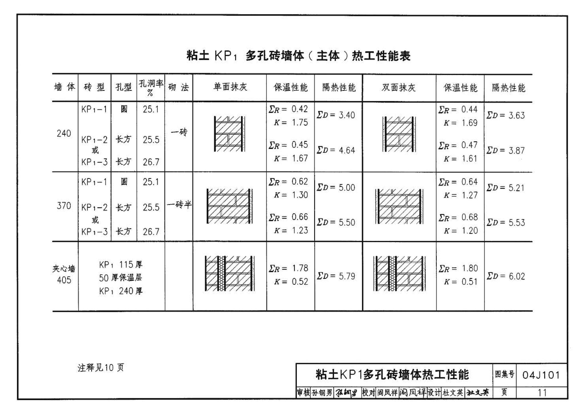 04J101--砖墙建筑构造（烧结多孔砖与普通砖、蒸压砖）