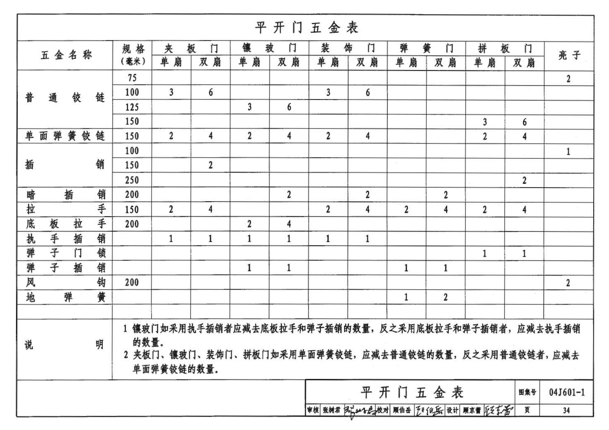 04J601-1--木门窗