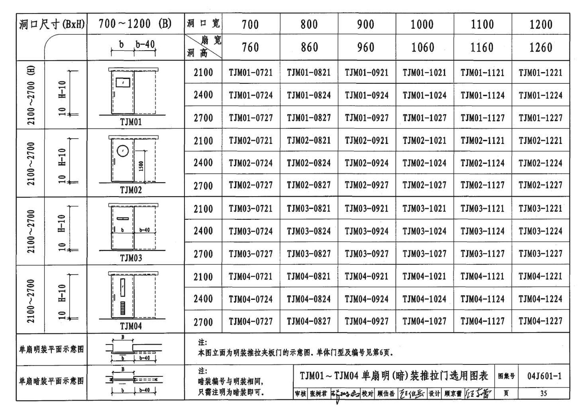 04J601-1--木门窗