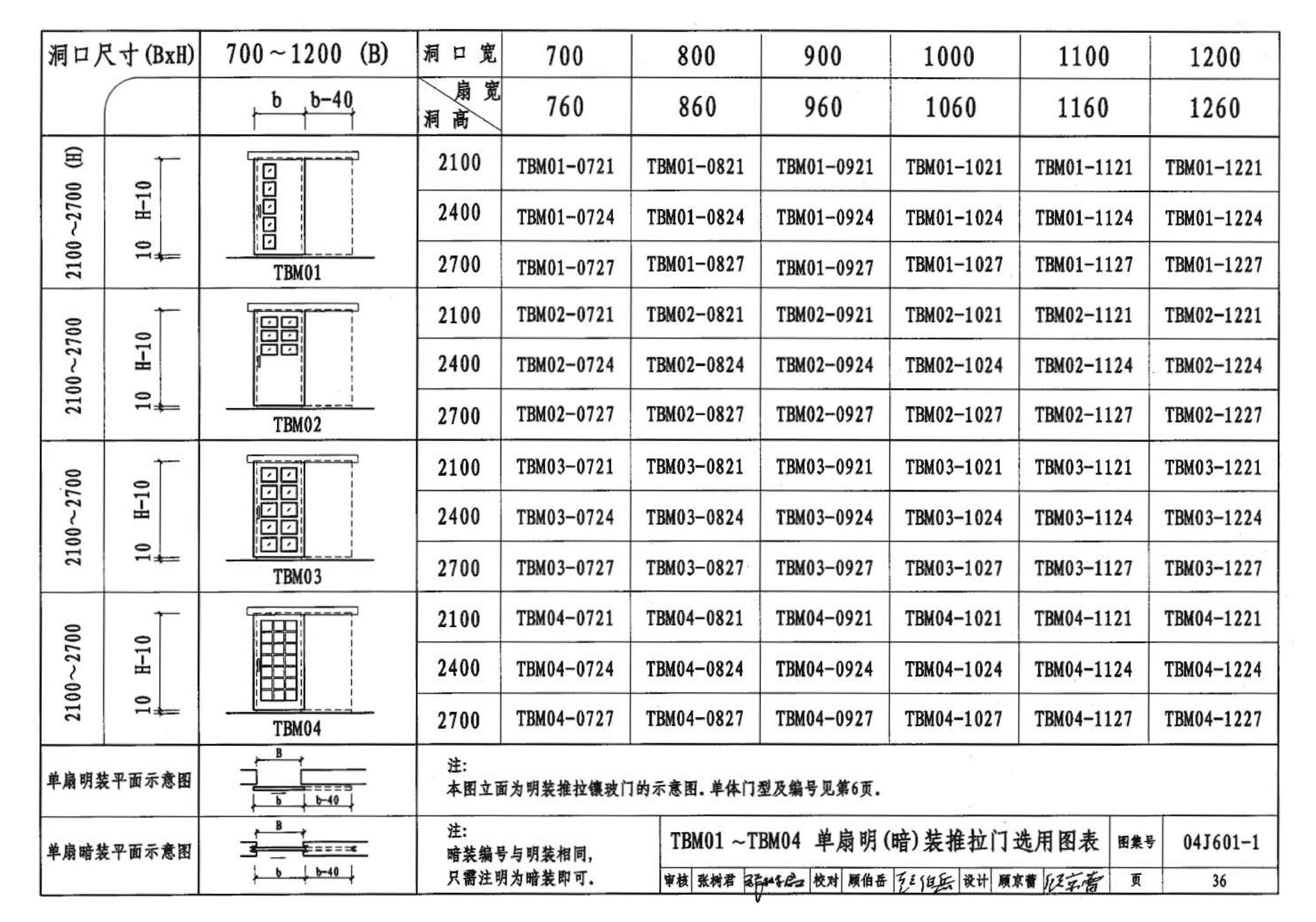 04J601-1--木门窗