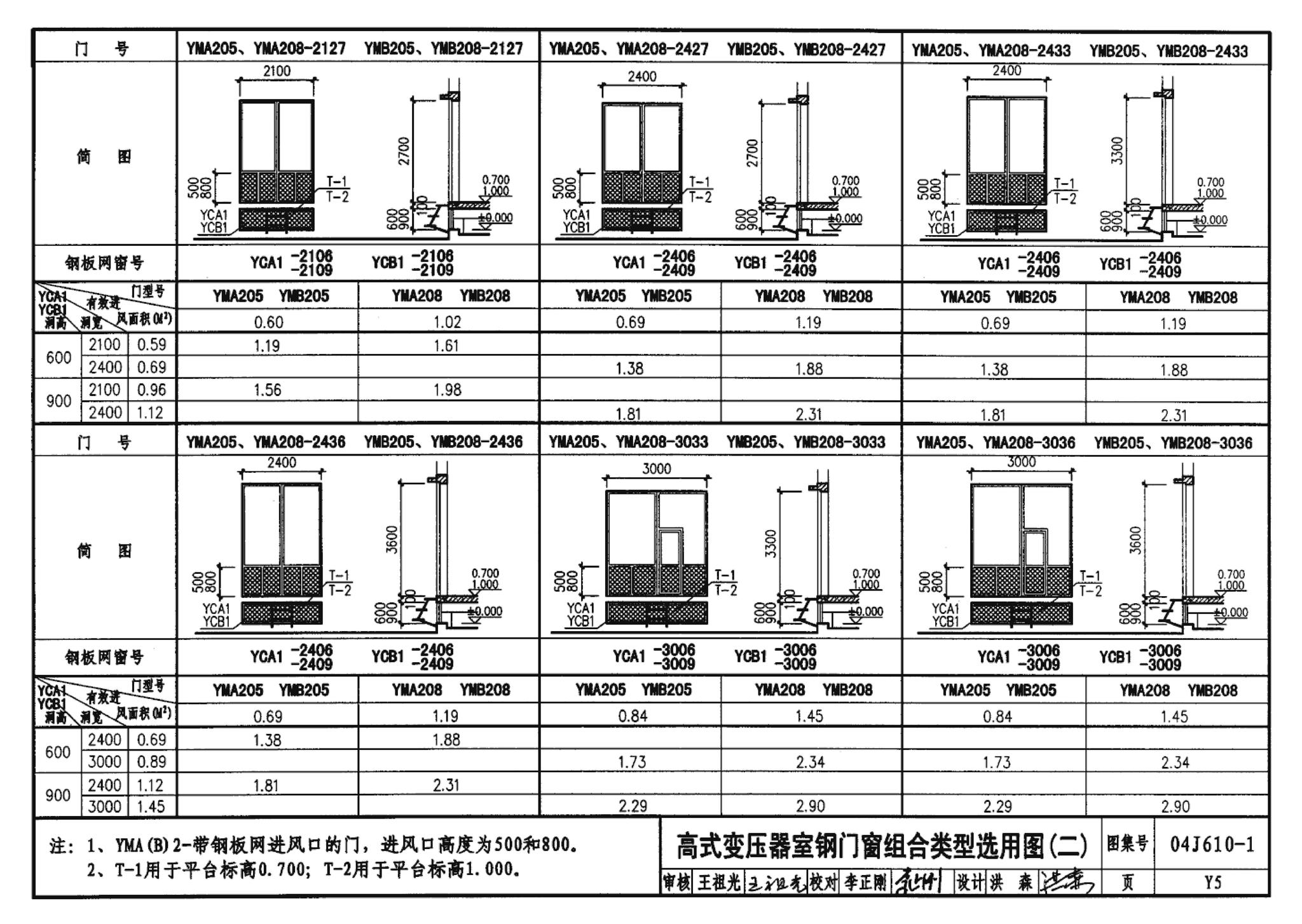 04J610-1--特种门窗－变压器室钢门窗、配变电所钢大门、防射线门窗、冷藏库门、保温门、隔声门