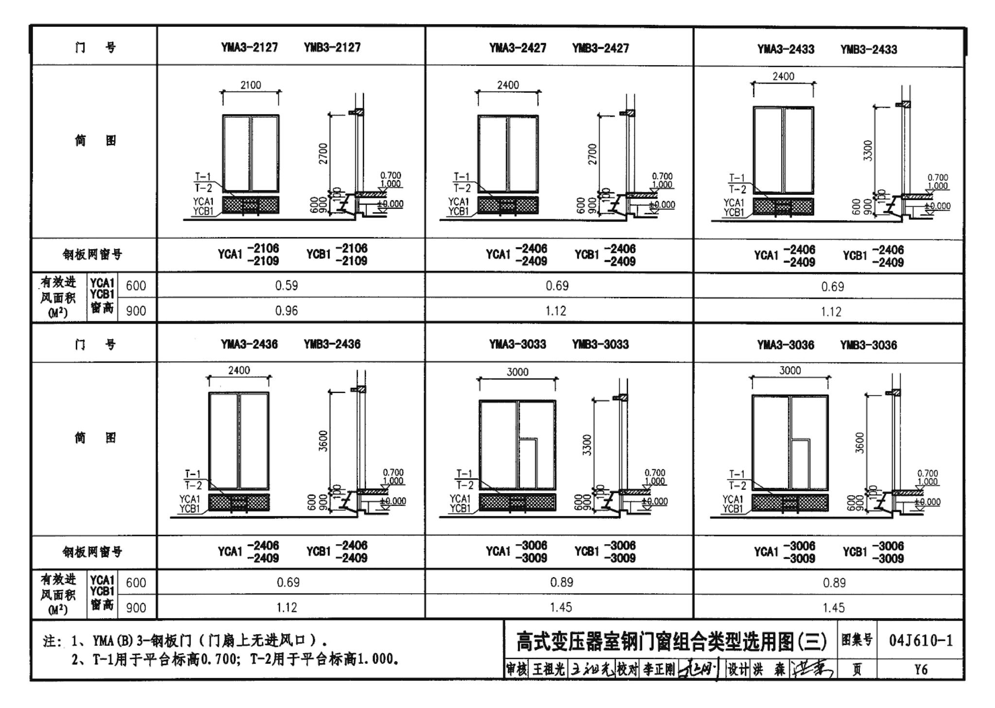 04J610-1--特种门窗－变压器室钢门窗、配变电所钢大门、防射线门窗、冷藏库门、保温门、隔声门