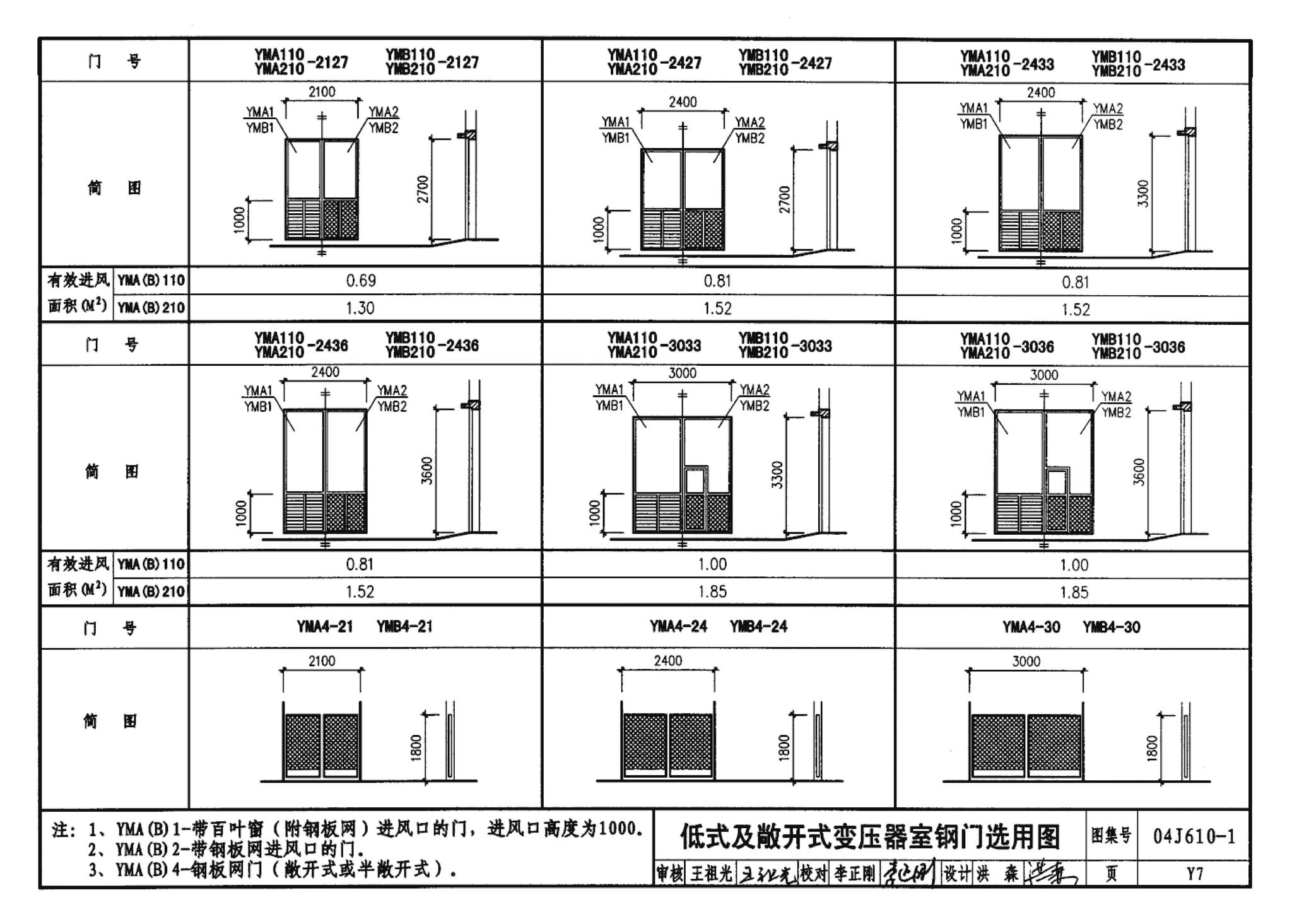 04J610-1--特种门窗－变压器室钢门窗、配变电所钢大门、防射线门窗、冷藏库门、保温门、隔声门