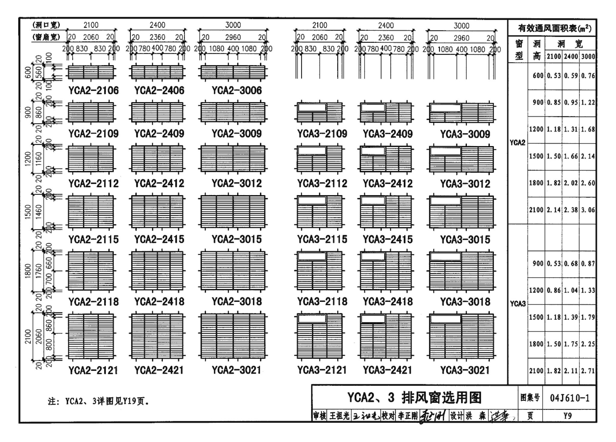 04J610-1--特种门窗－变压器室钢门窗、配变电所钢大门、防射线门窗、冷藏库门、保温门、隔声门