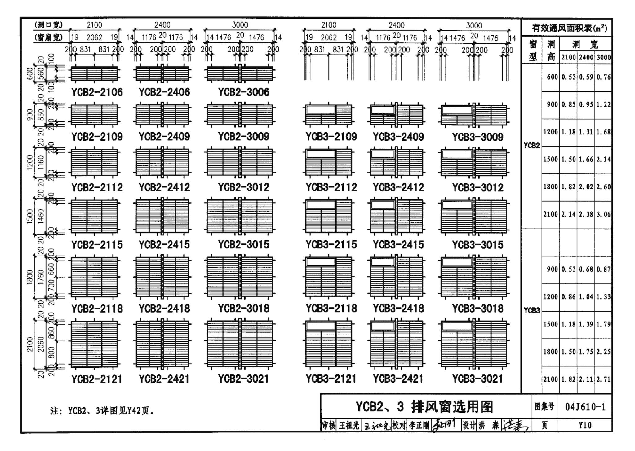 04J610-1--特种门窗－变压器室钢门窗、配变电所钢大门、防射线门窗、冷藏库门、保温门、隔声门