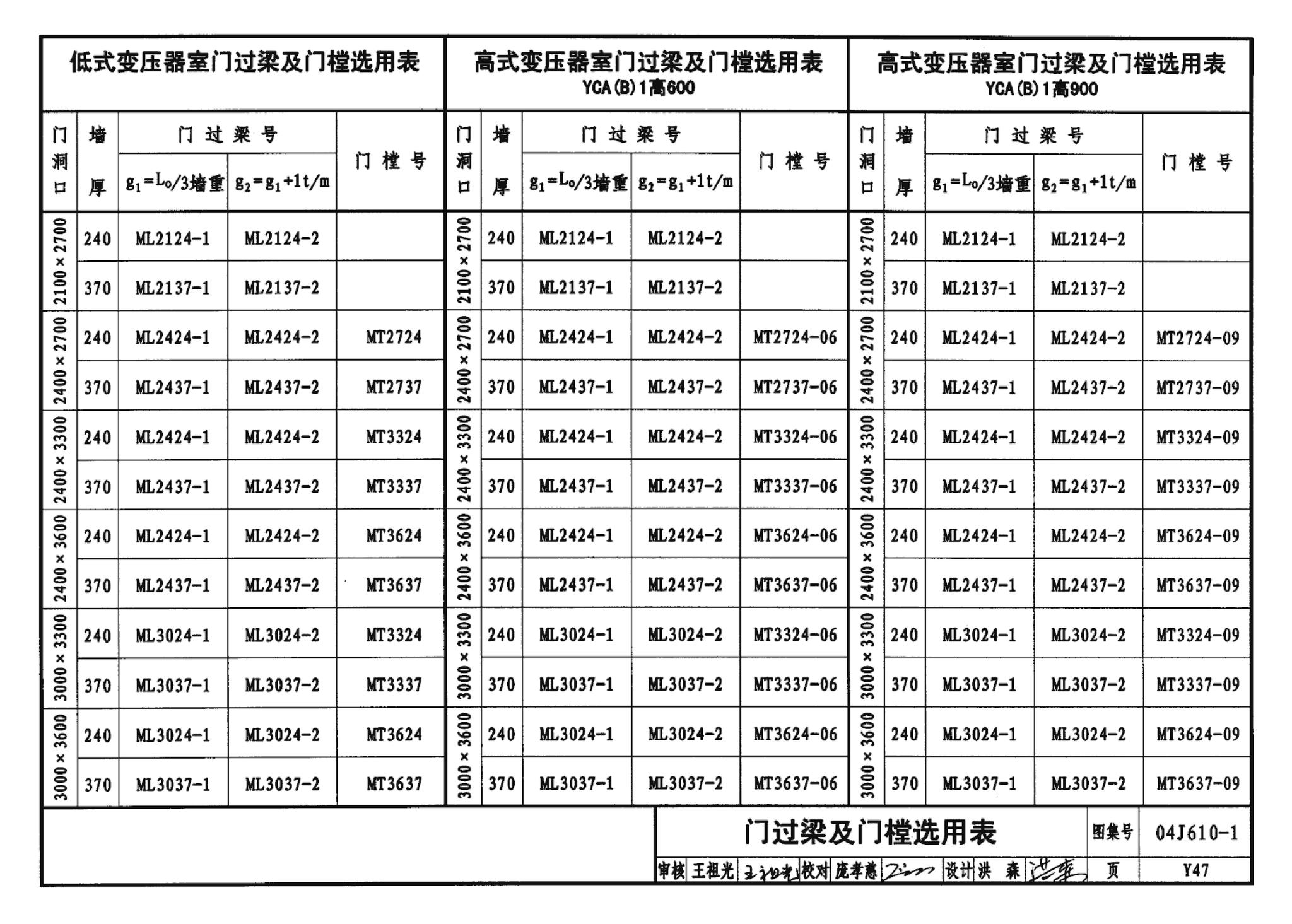 04J610-1--特种门窗－变压器室钢门窗、配变电所钢大门、防射线门窗、冷藏库门、保温门、隔声门