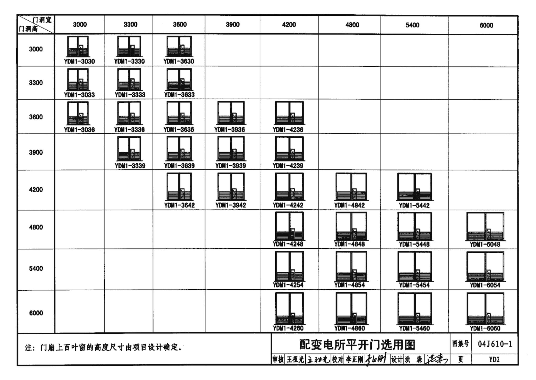 04J610-1--特种门窗－变压器室钢门窗、配变电所钢大门、防射线门窗、冷藏库门、保温门、隔声门