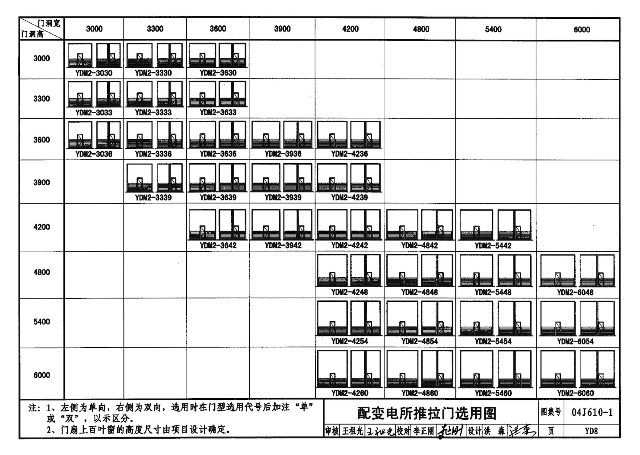 04J610-1--特种门窗－变压器室钢门窗、配变电所钢大门、防射线门窗、冷藏库门、保温门、隔声门