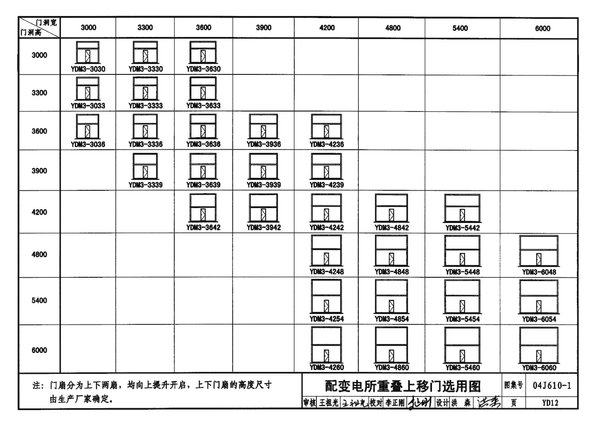 04J610-1--特种门窗－变压器室钢门窗、配变电所钢大门、防射线门窗、冷藏库门、保温门、隔声门