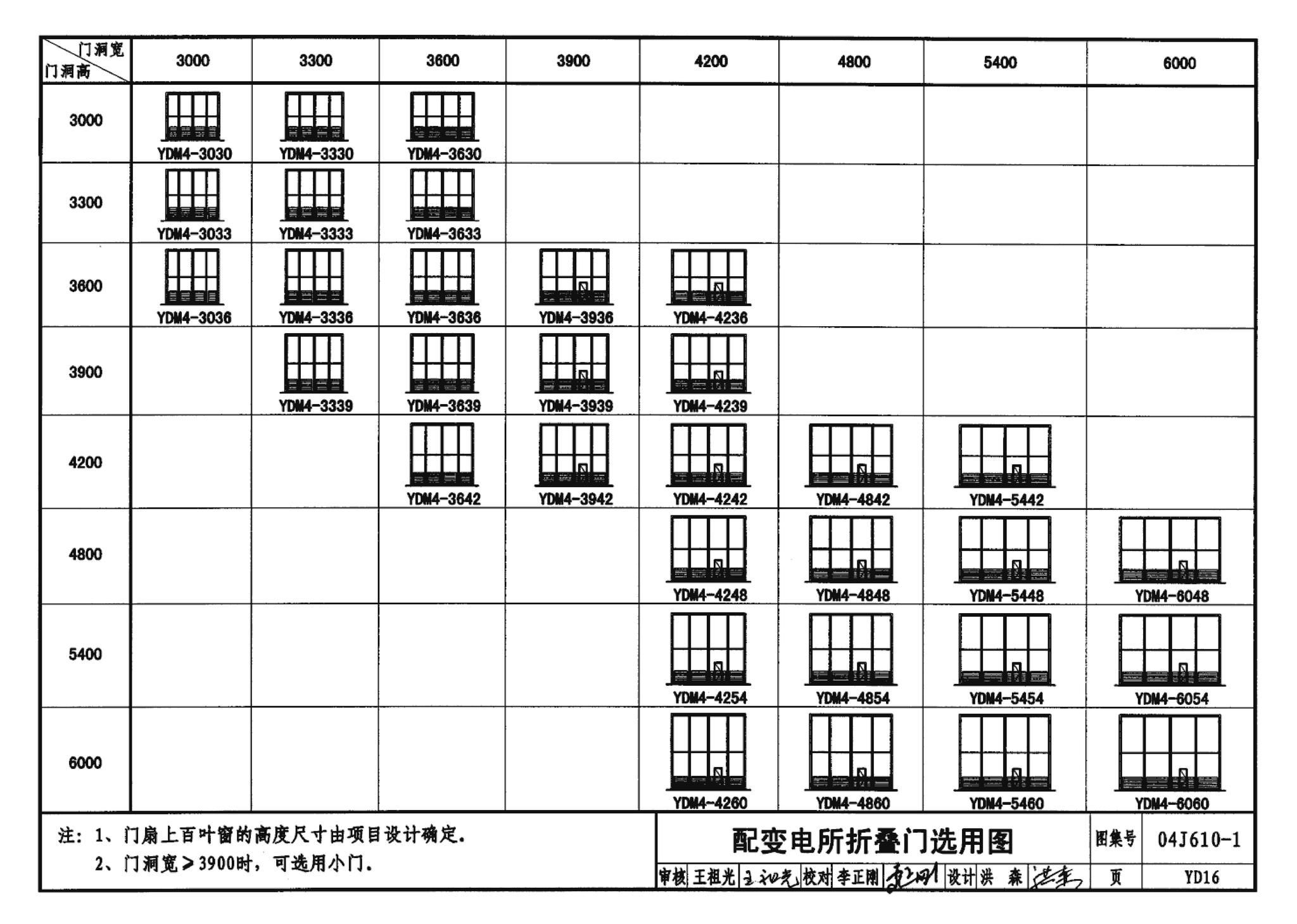 04J610-1--特种门窗－变压器室钢门窗、配变电所钢大门、防射线门窗、冷藏库门、保温门、隔声门