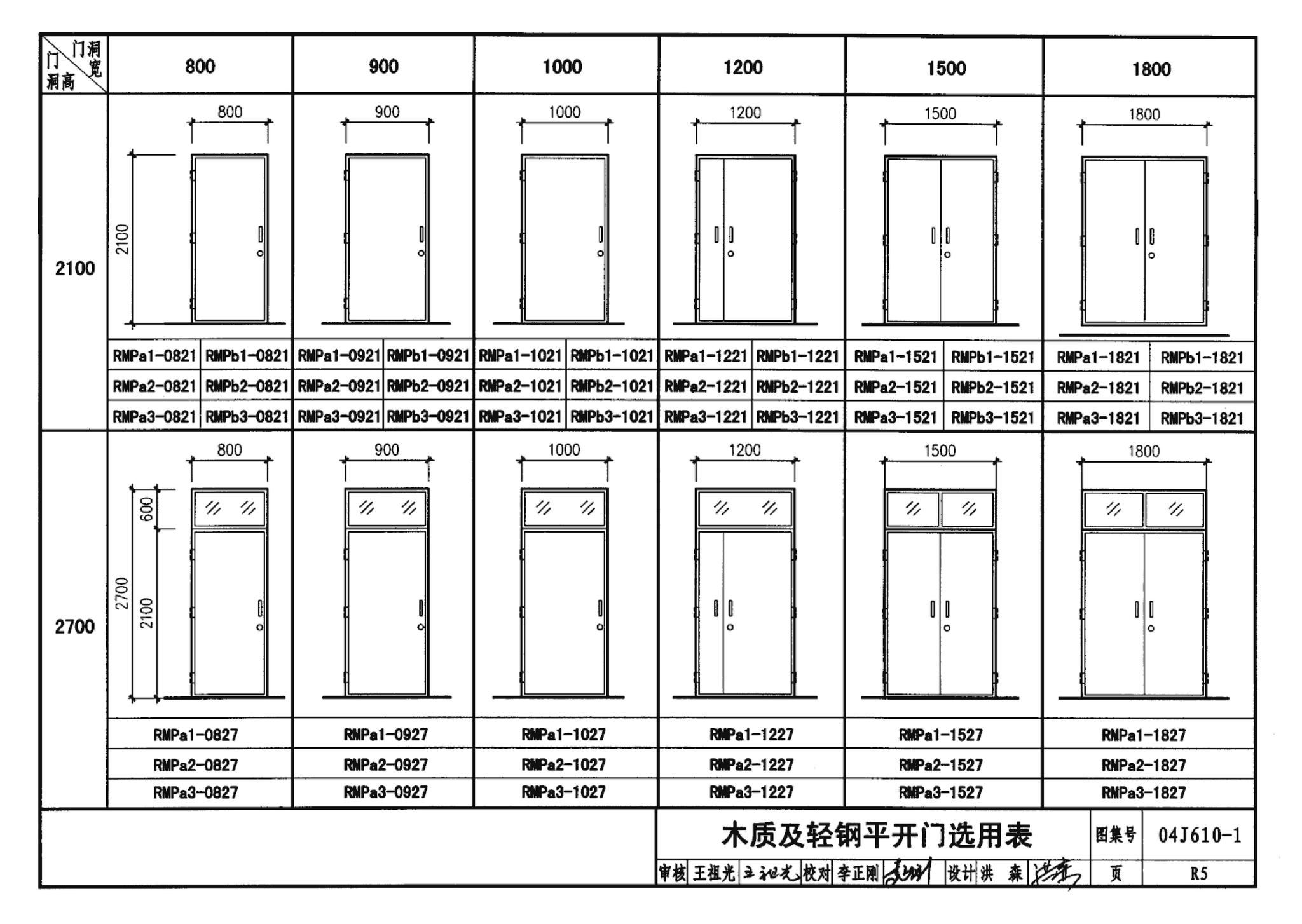 04J610-1--特种门窗－变压器室钢门窗、配变电所钢大门、防射线门窗、冷藏库门、保温门、隔声门