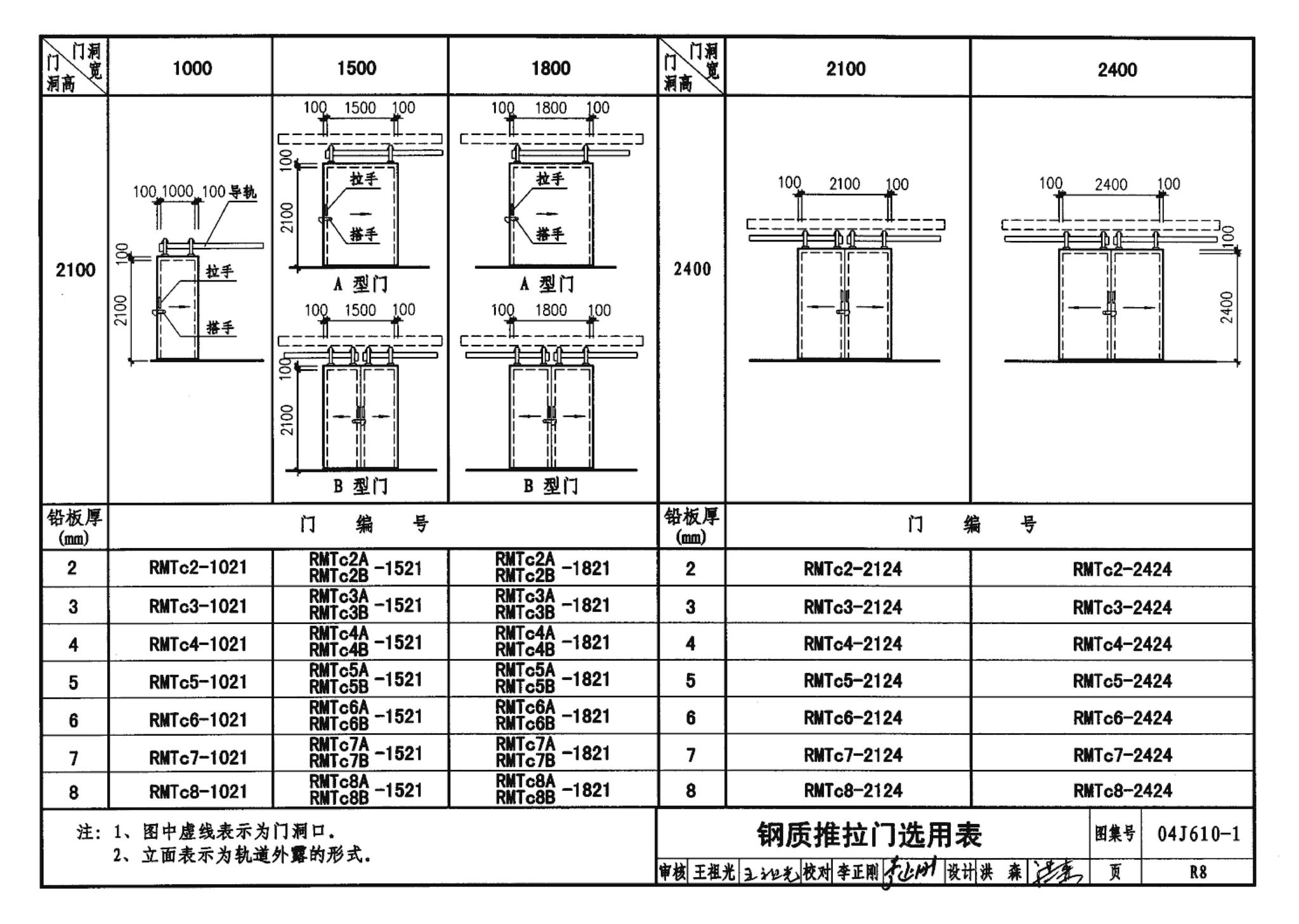 04J610-1--特种门窗－变压器室钢门窗、配变电所钢大门、防射线门窗、冷藏库门、保温门、隔声门