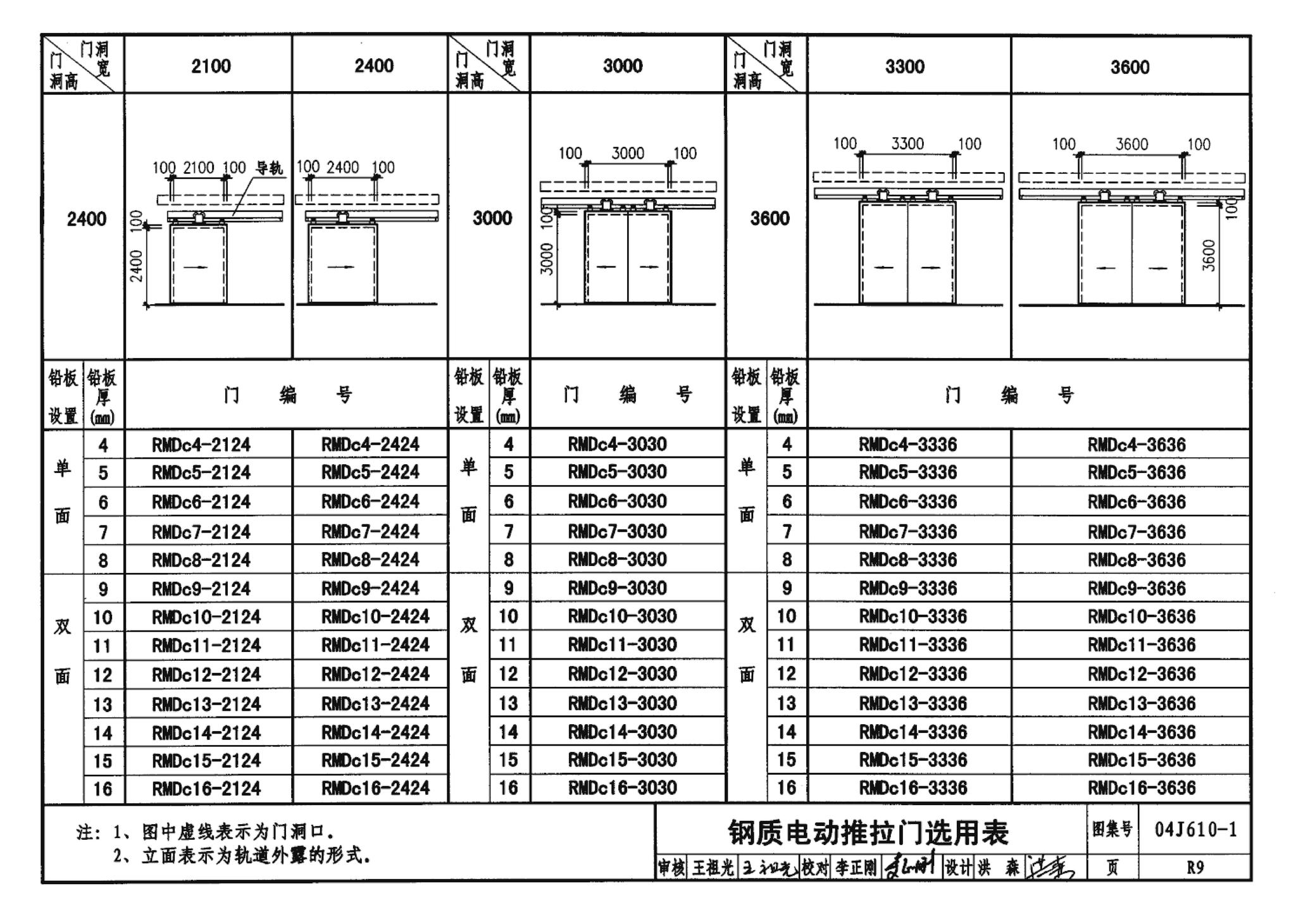 04J610-1--特种门窗－变压器室钢门窗、配变电所钢大门、防射线门窗、冷藏库门、保温门、隔声门