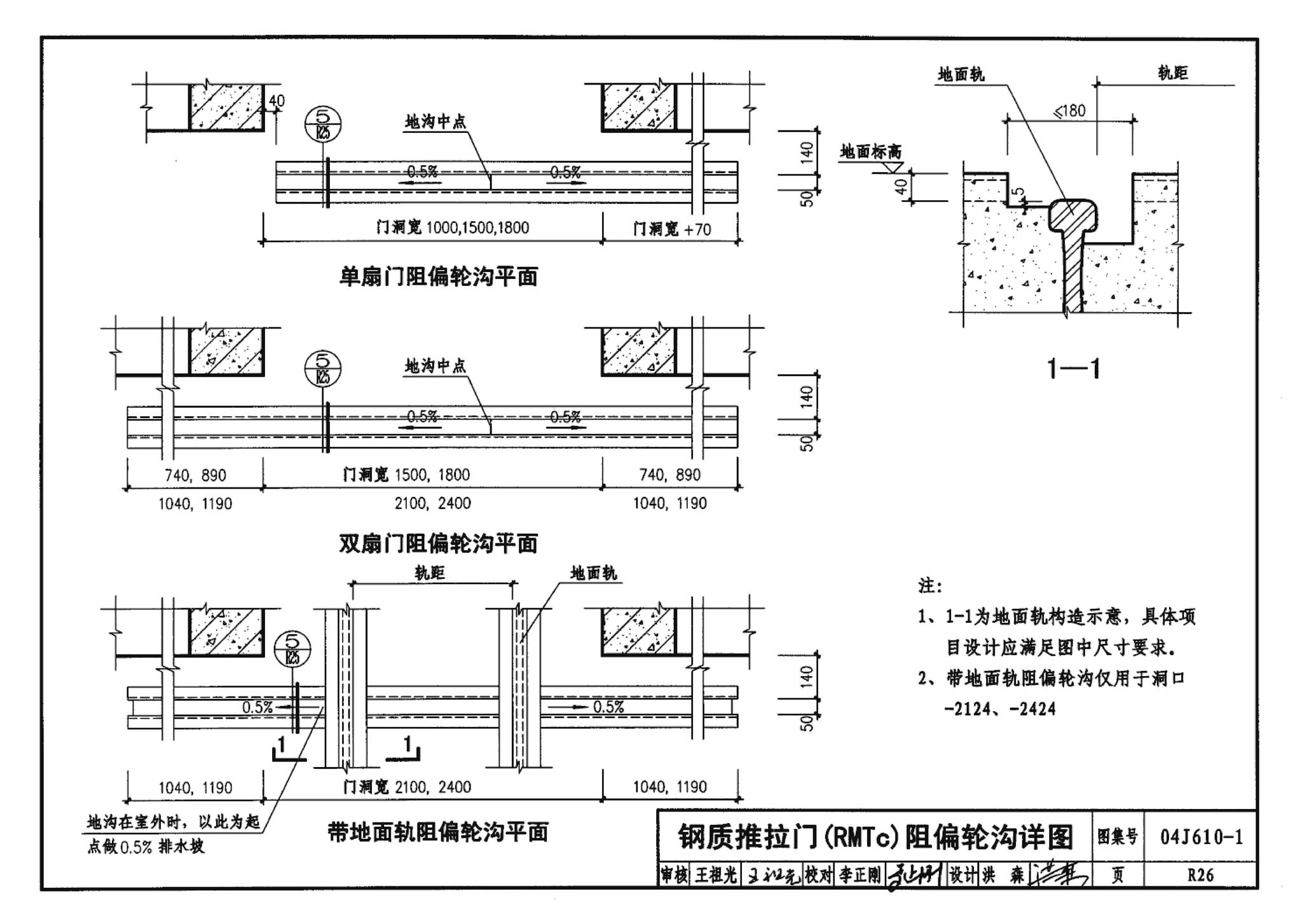 04J610-1--特种门窗－变压器室钢门窗、配变电所钢大门、防射线门窗、冷藏库门、保温门、隔声门