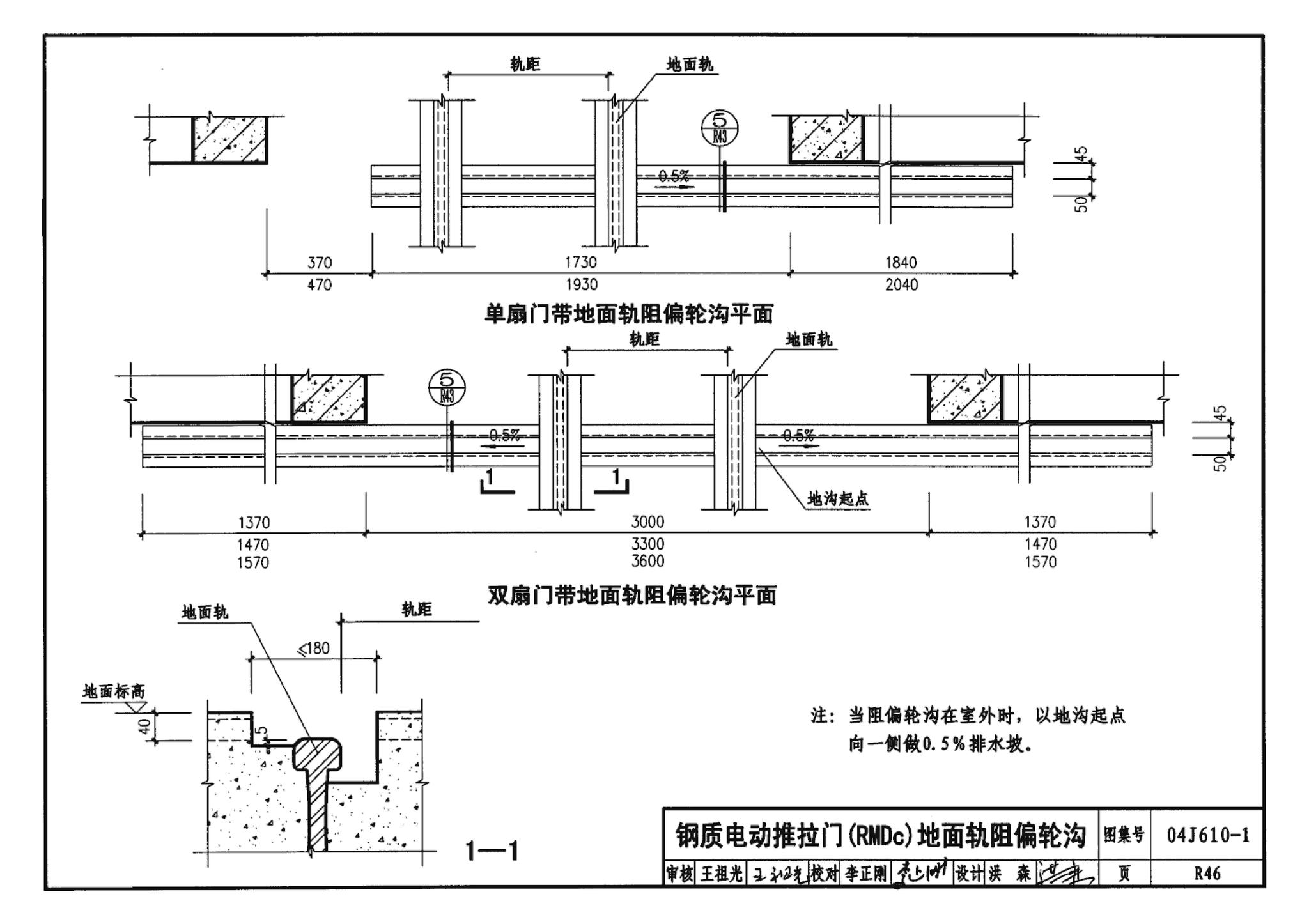 04J610-1--特种门窗－变压器室钢门窗、配变电所钢大门、防射线门窗、冷藏库门、保温门、隔声门